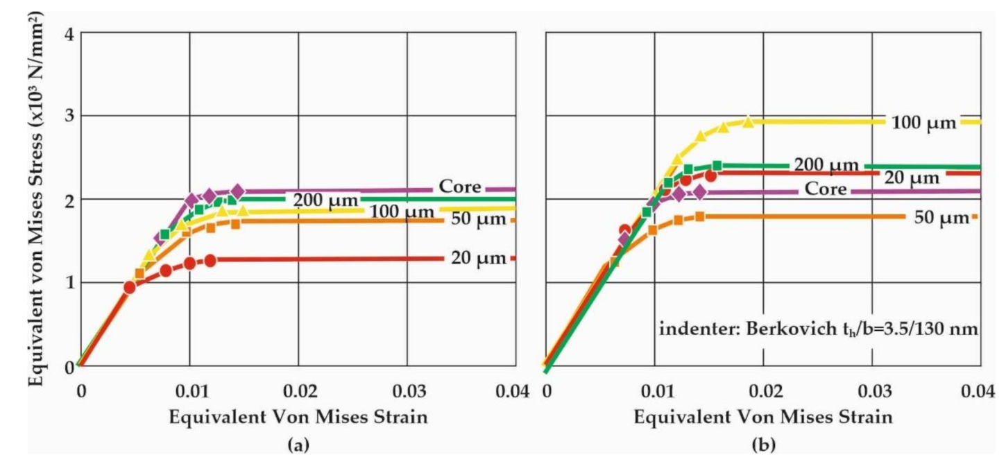 Materials 14 04795 g010 550