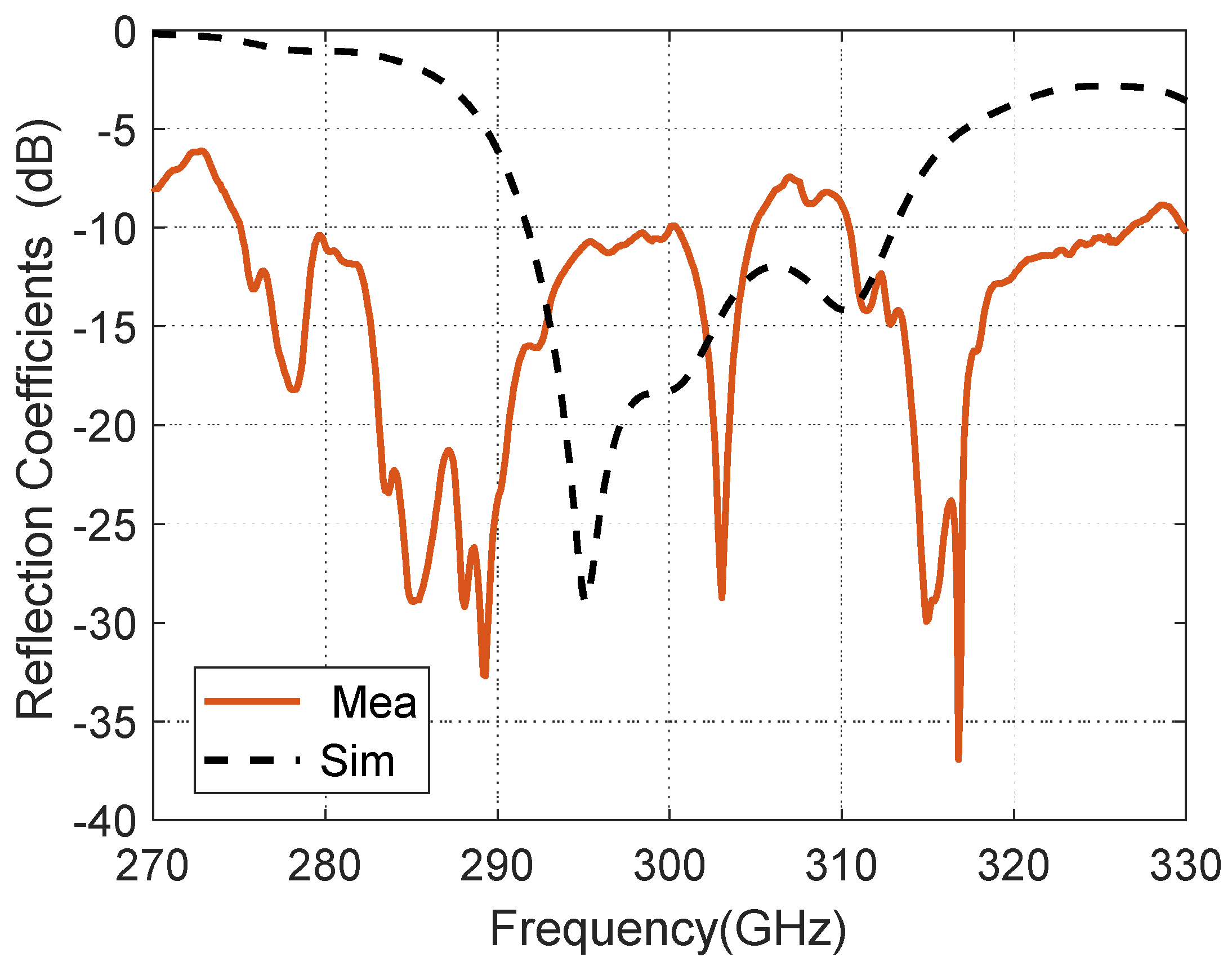 Materials 14 04796 g003