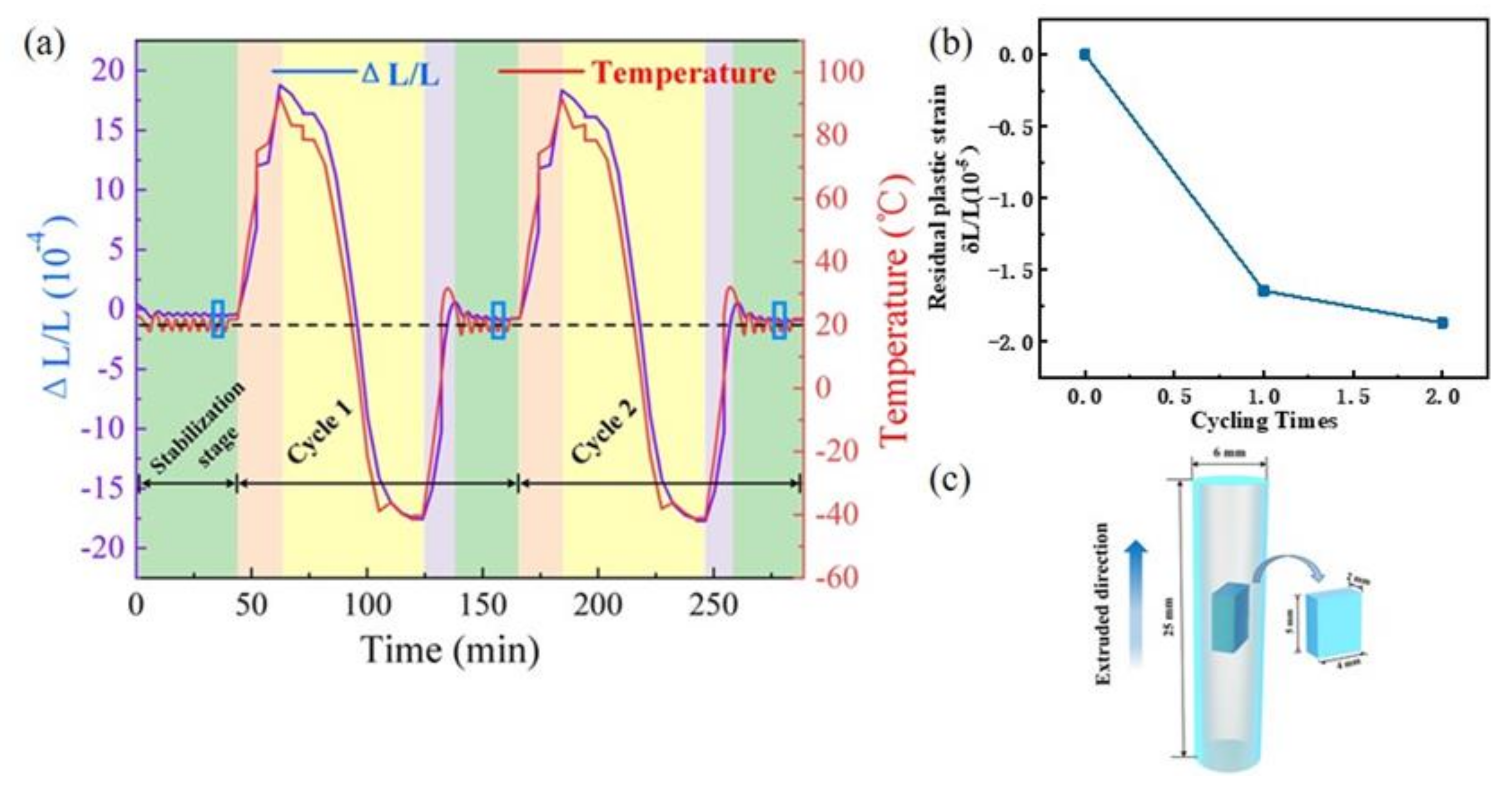 Materials 14 04797 g001
