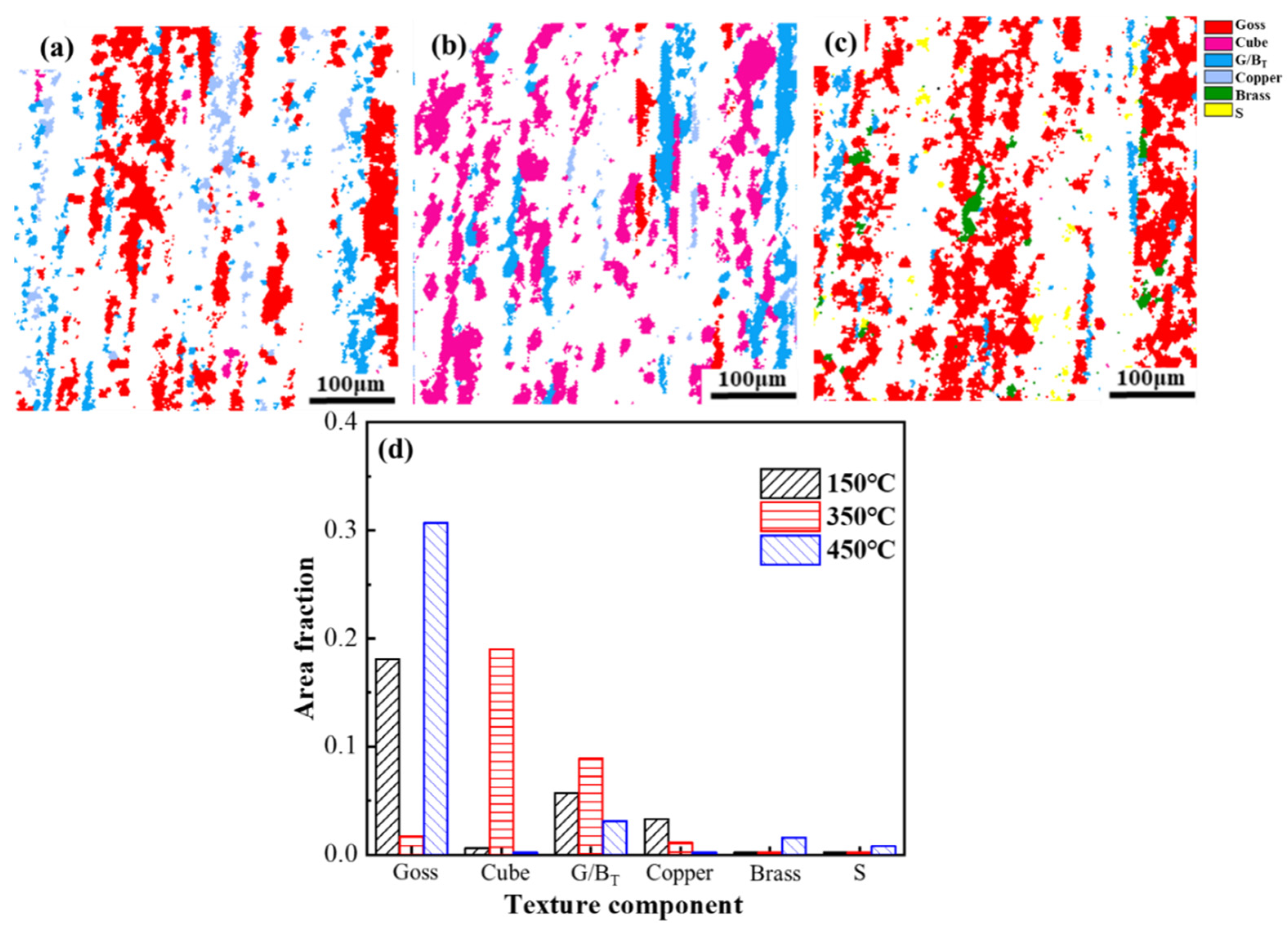 Materials 14 04797 g010