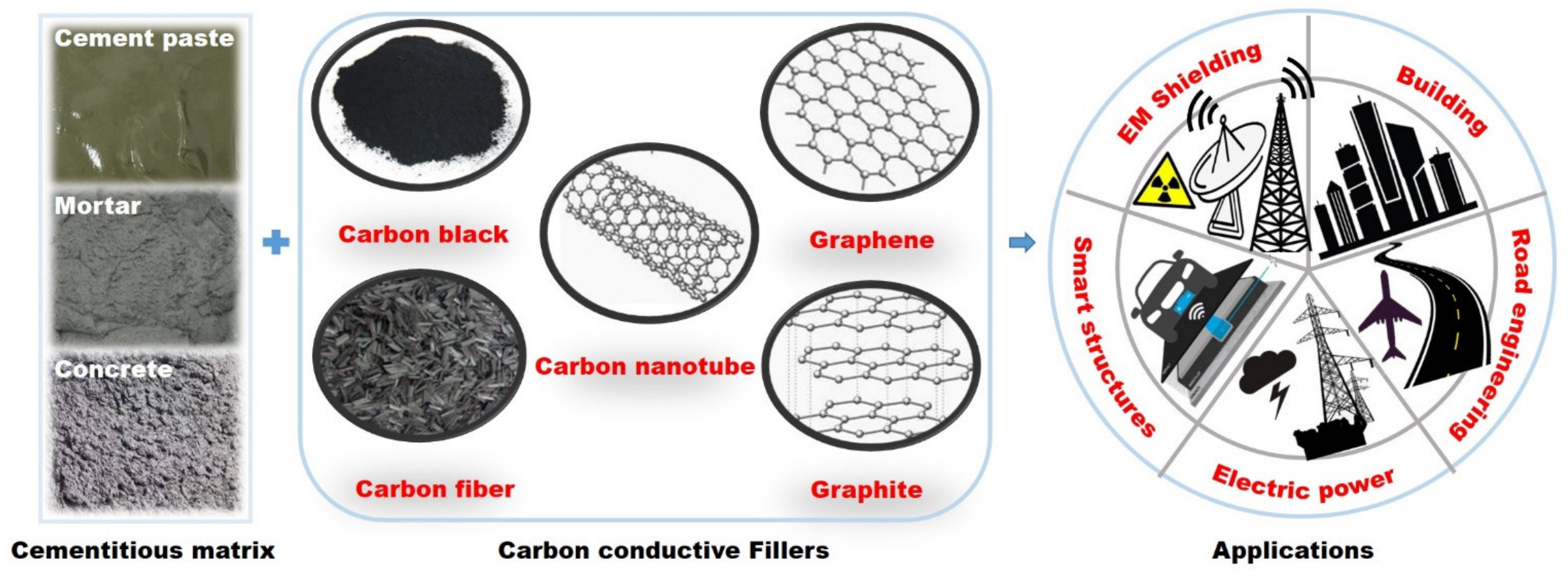 Materials 14 04798 g001 550