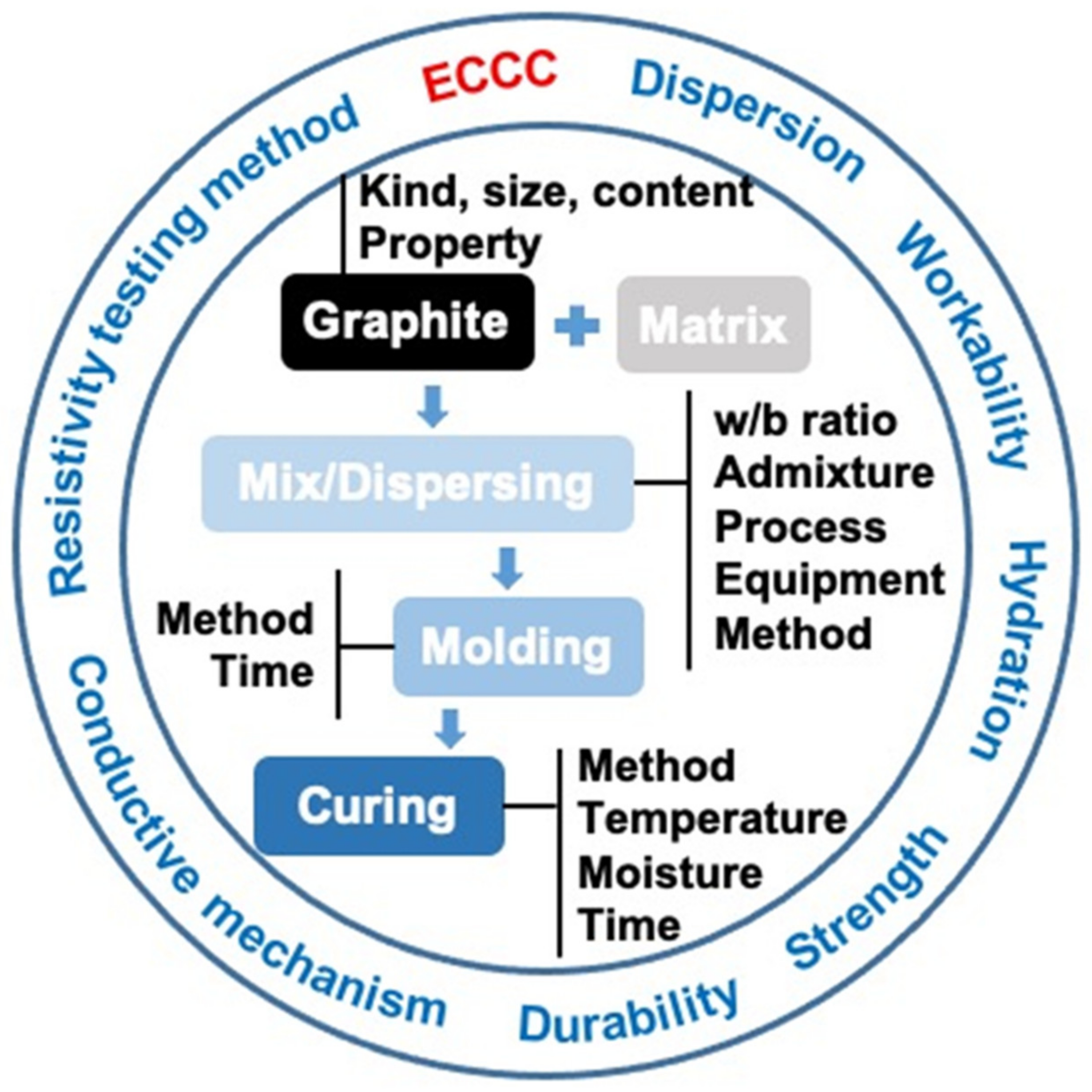Materials 14 04798 g003 550