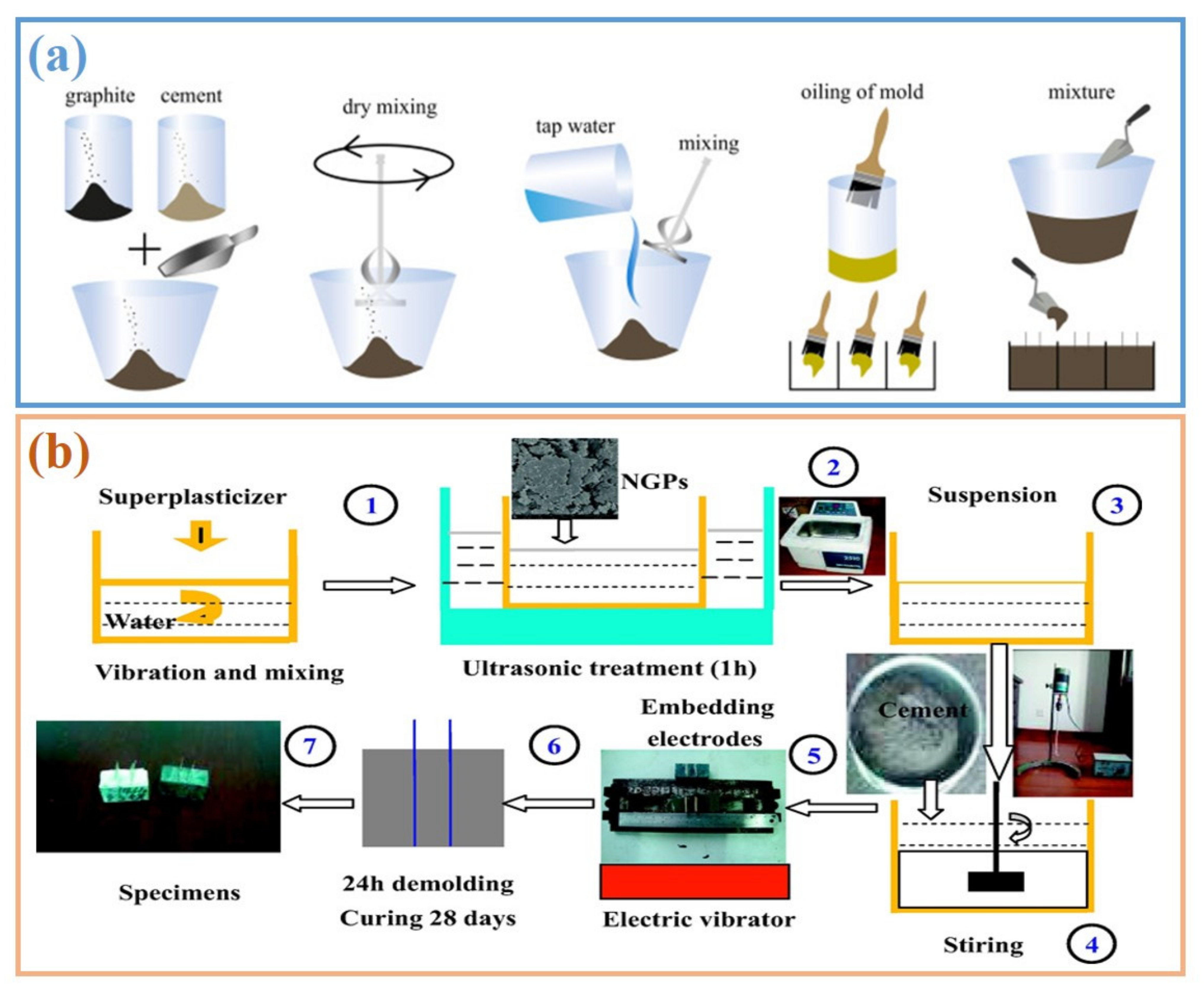 Materials 14 04798 g005 550