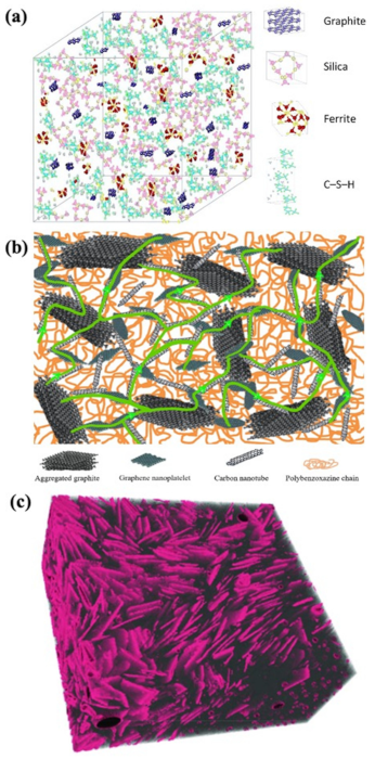 Materials 14 04798 g009 550