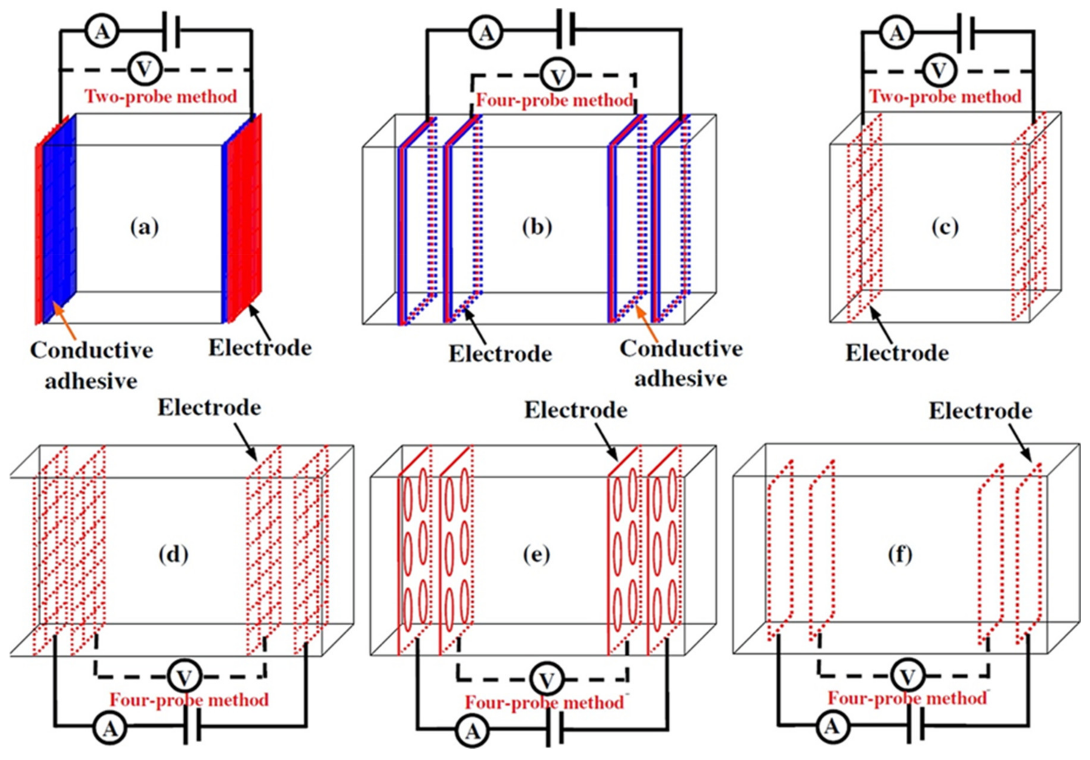 Materials 14 04798 g010 550