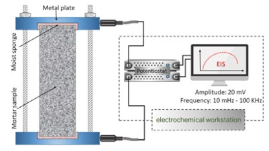 Materials 14 04798 i003
