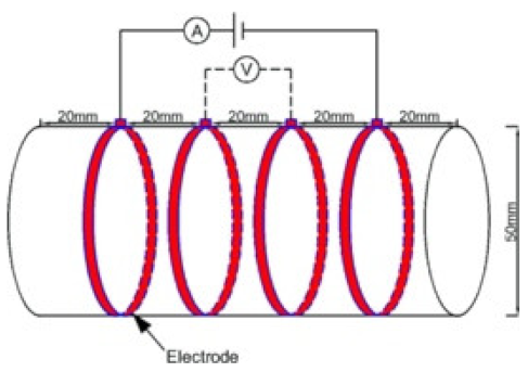 Materials 14 04798 i008