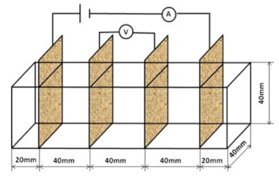 Materials 14 04798 i011
