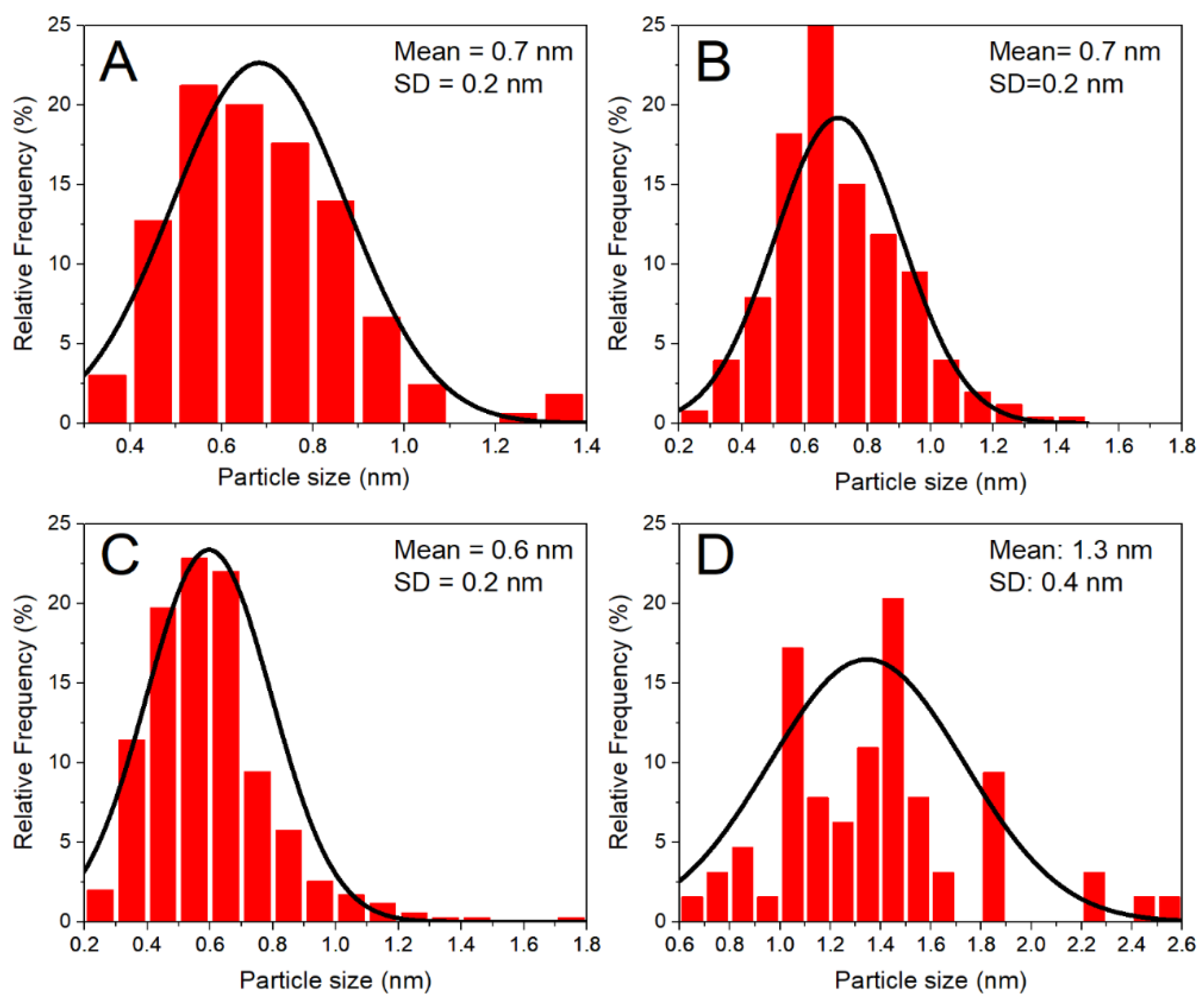Materials 14 04799 g003 Materials 14 04799 g003