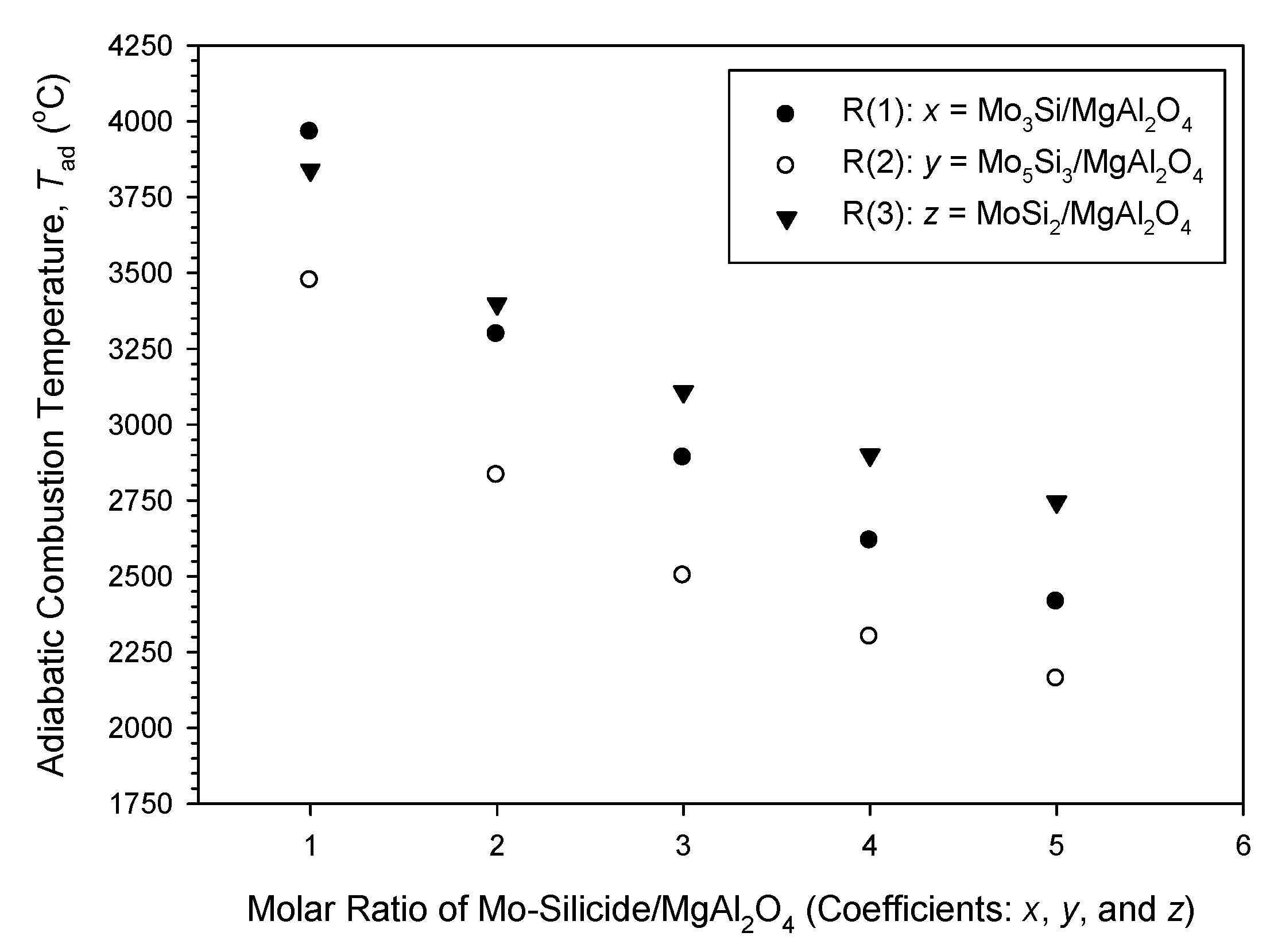 Materials 14 04800 g001 550