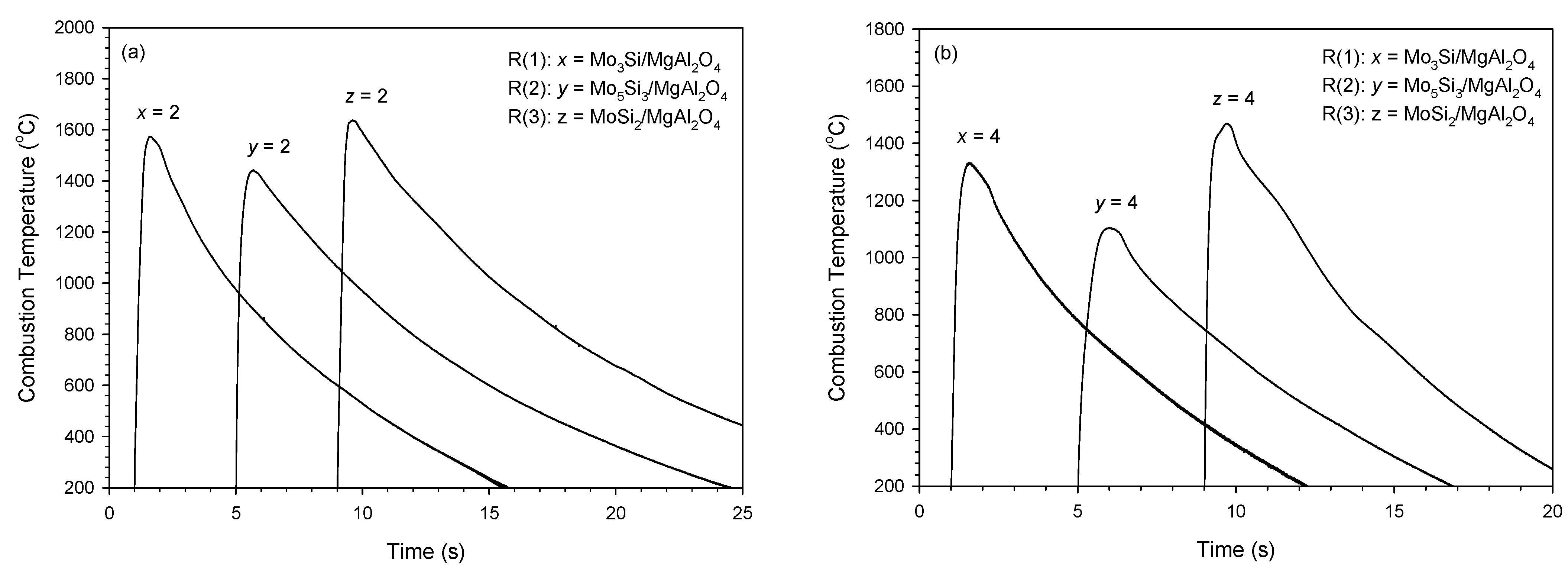 Materials 14 04800 g004 550