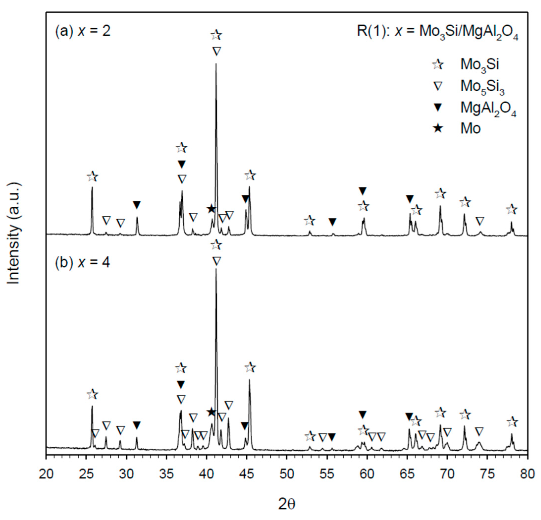 Materials 14 04800 g005 550