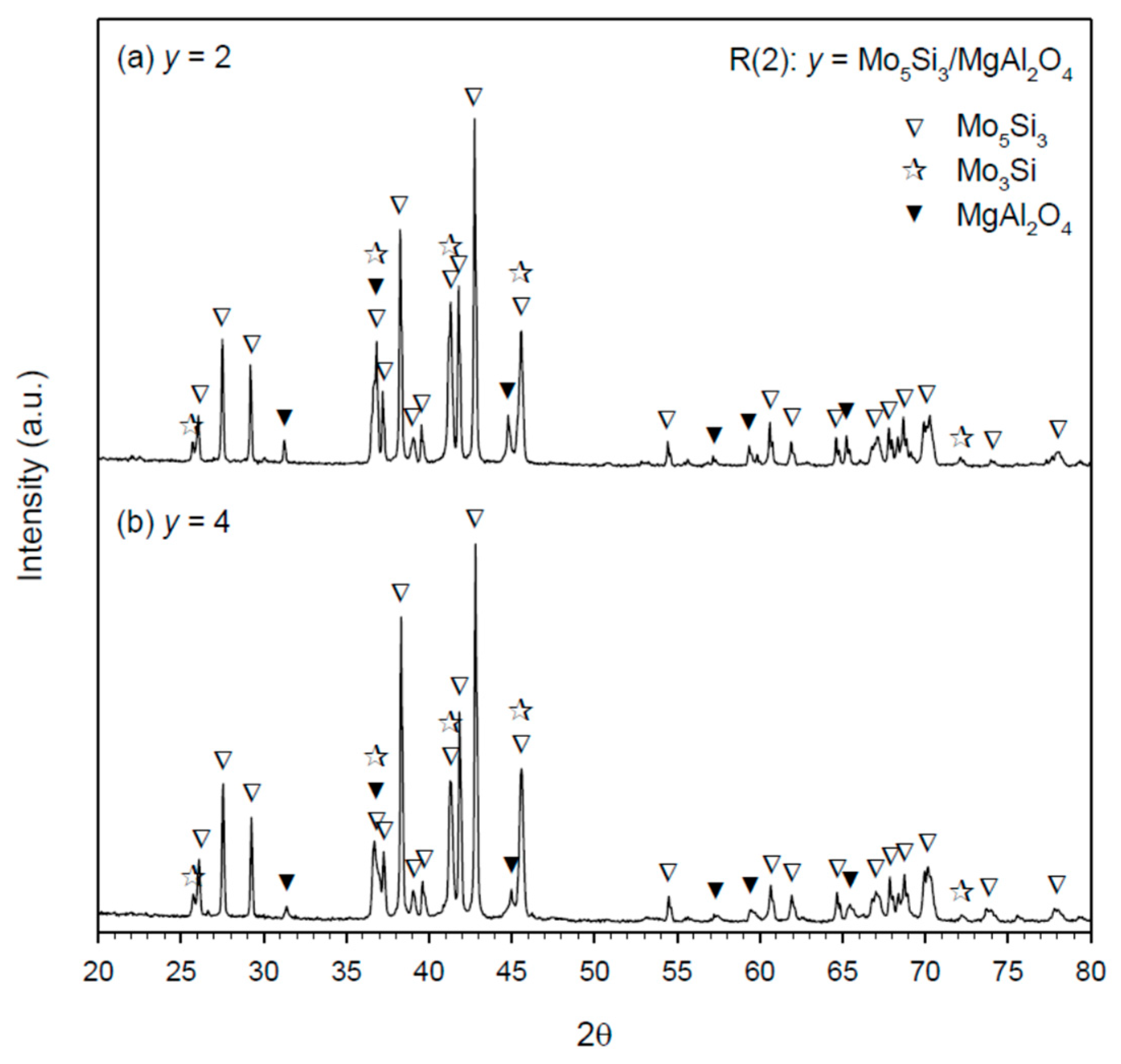 Materials 14 04800 g006 550