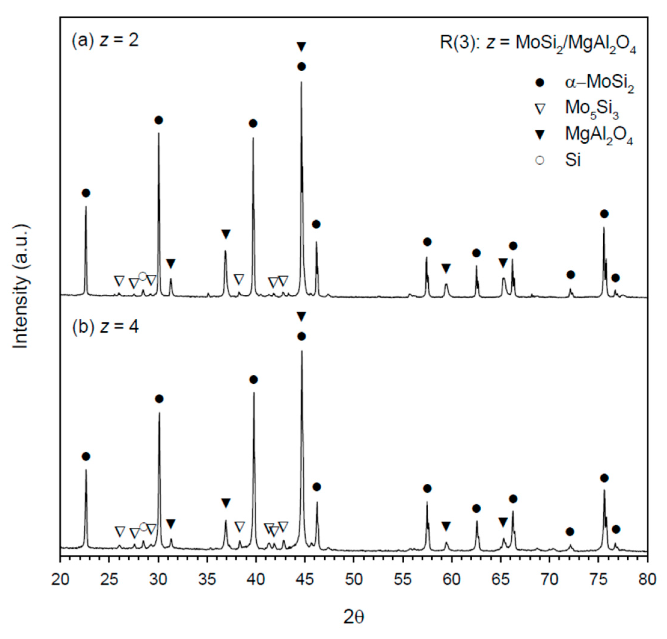 Materials 14 04800 g007 550