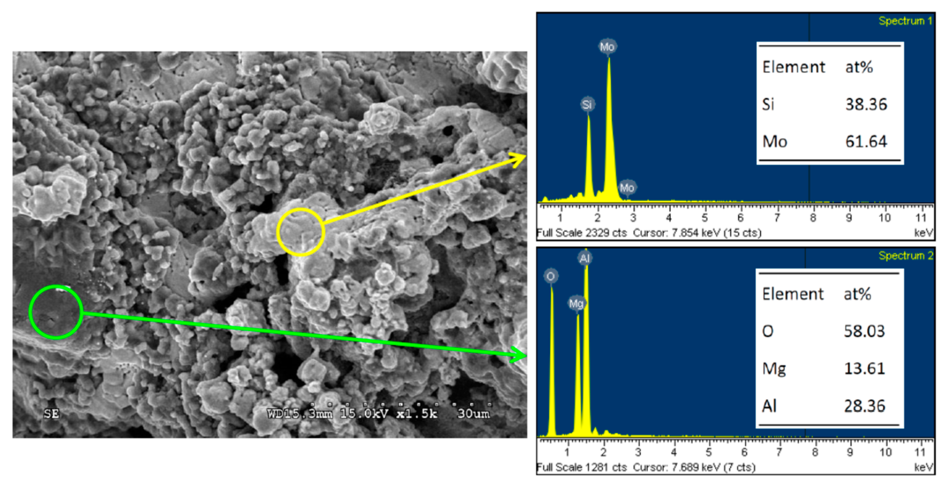 Materials 14 04800 g009 550