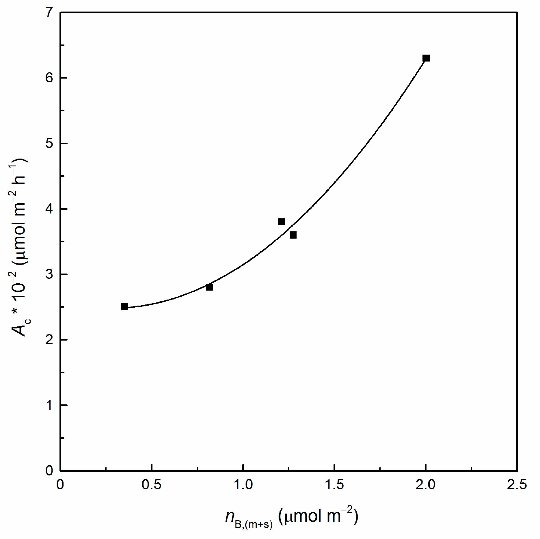 Materials 14 04802 g006