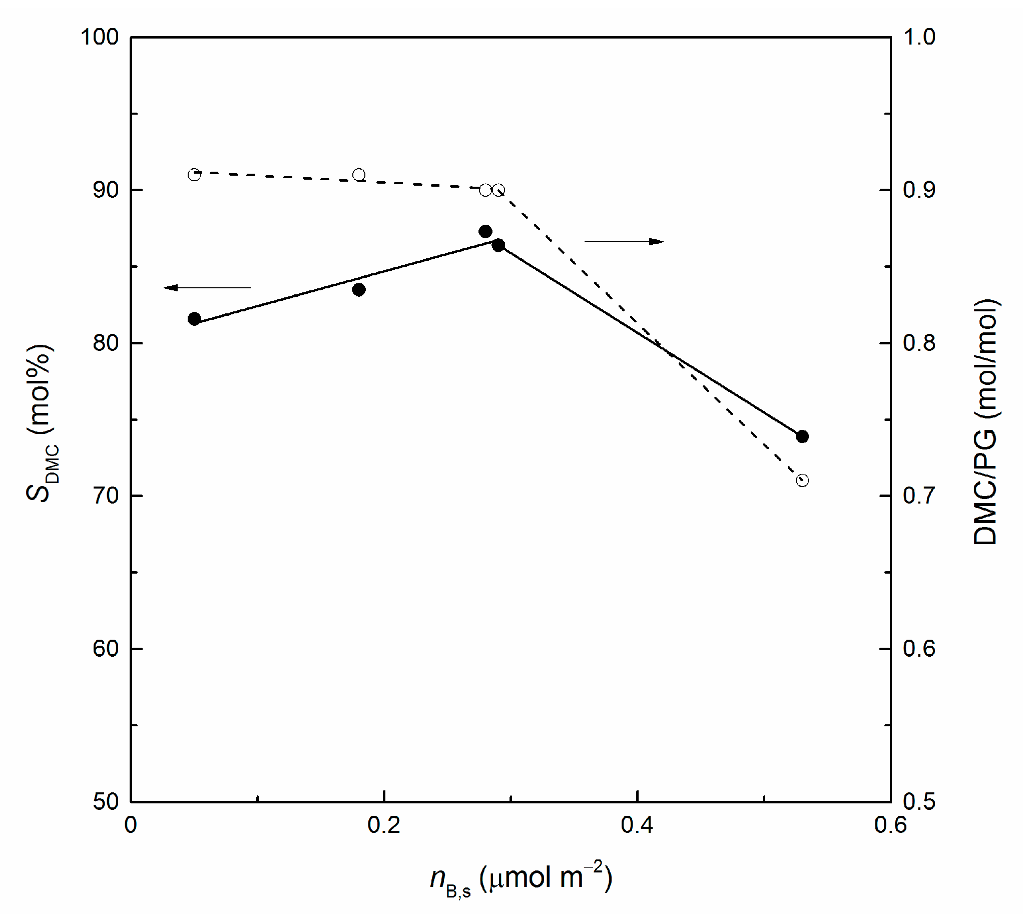 Materials 14 04802 g007