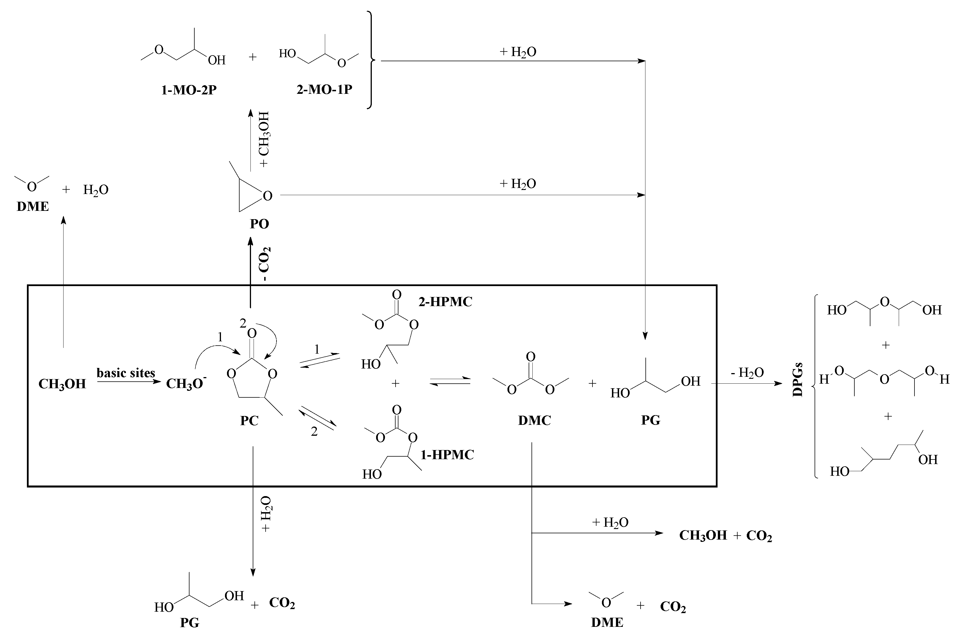 Materials 14 04802 sch002