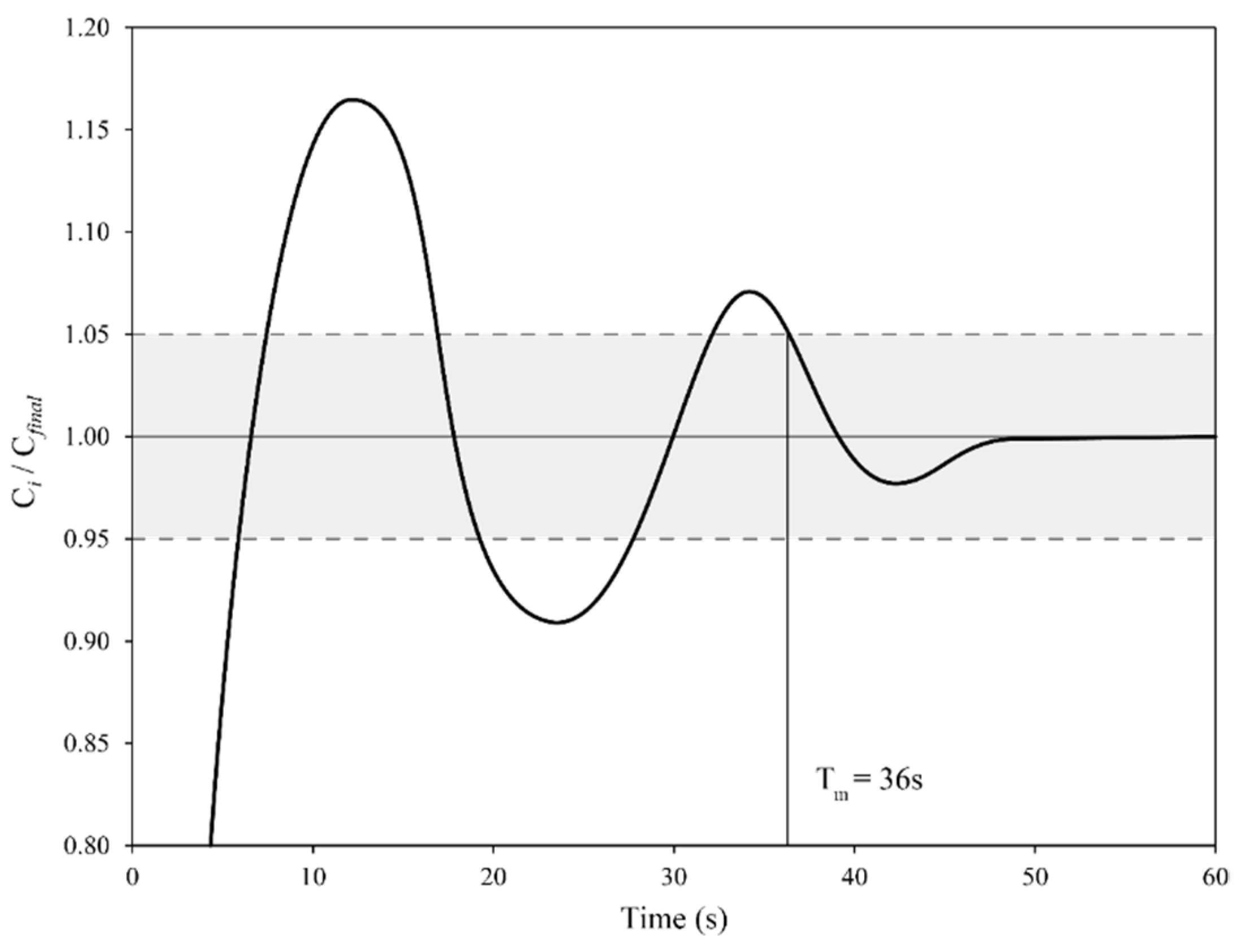 Materials 14 04806 g001 550