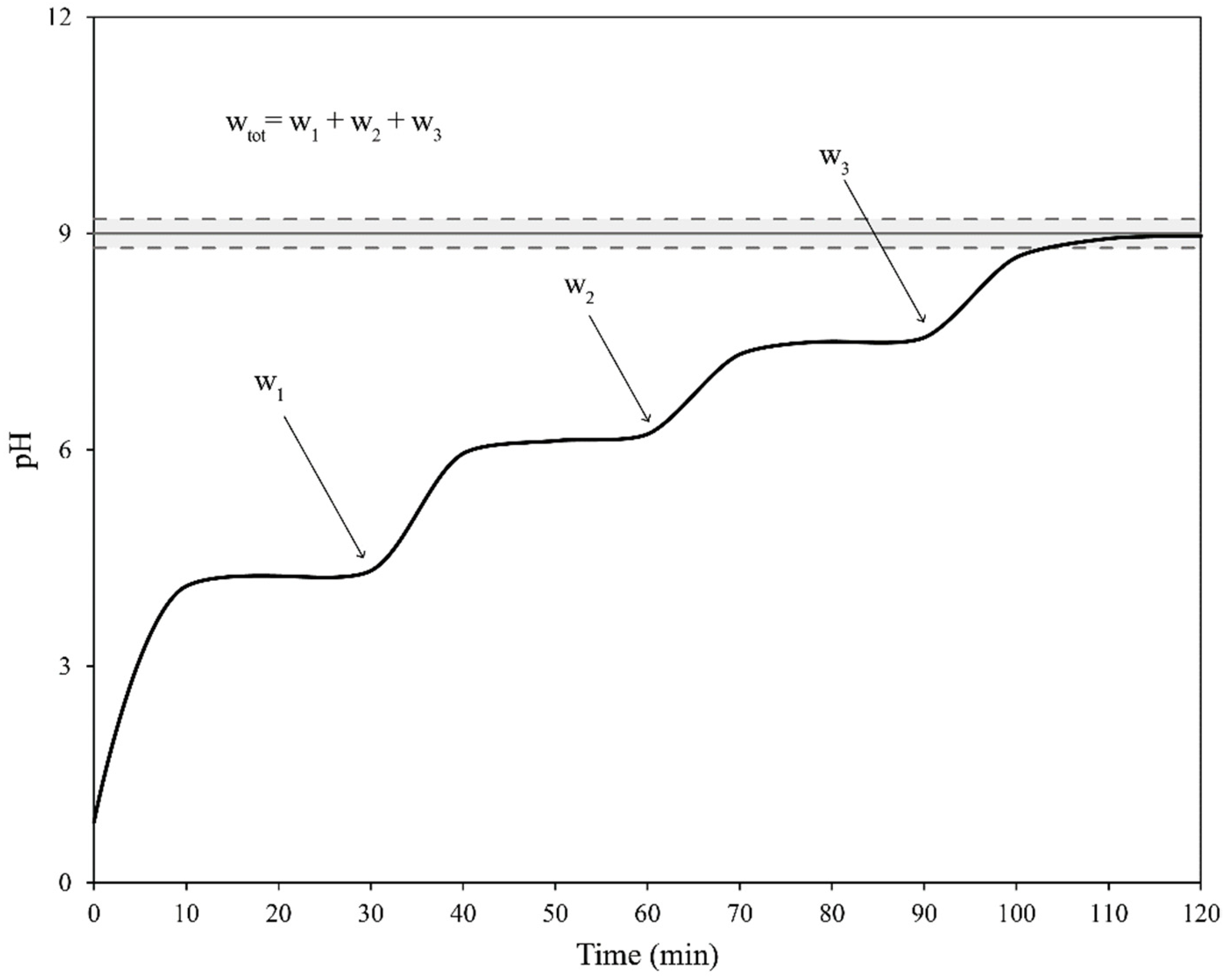Materials 14 04806 g003 550