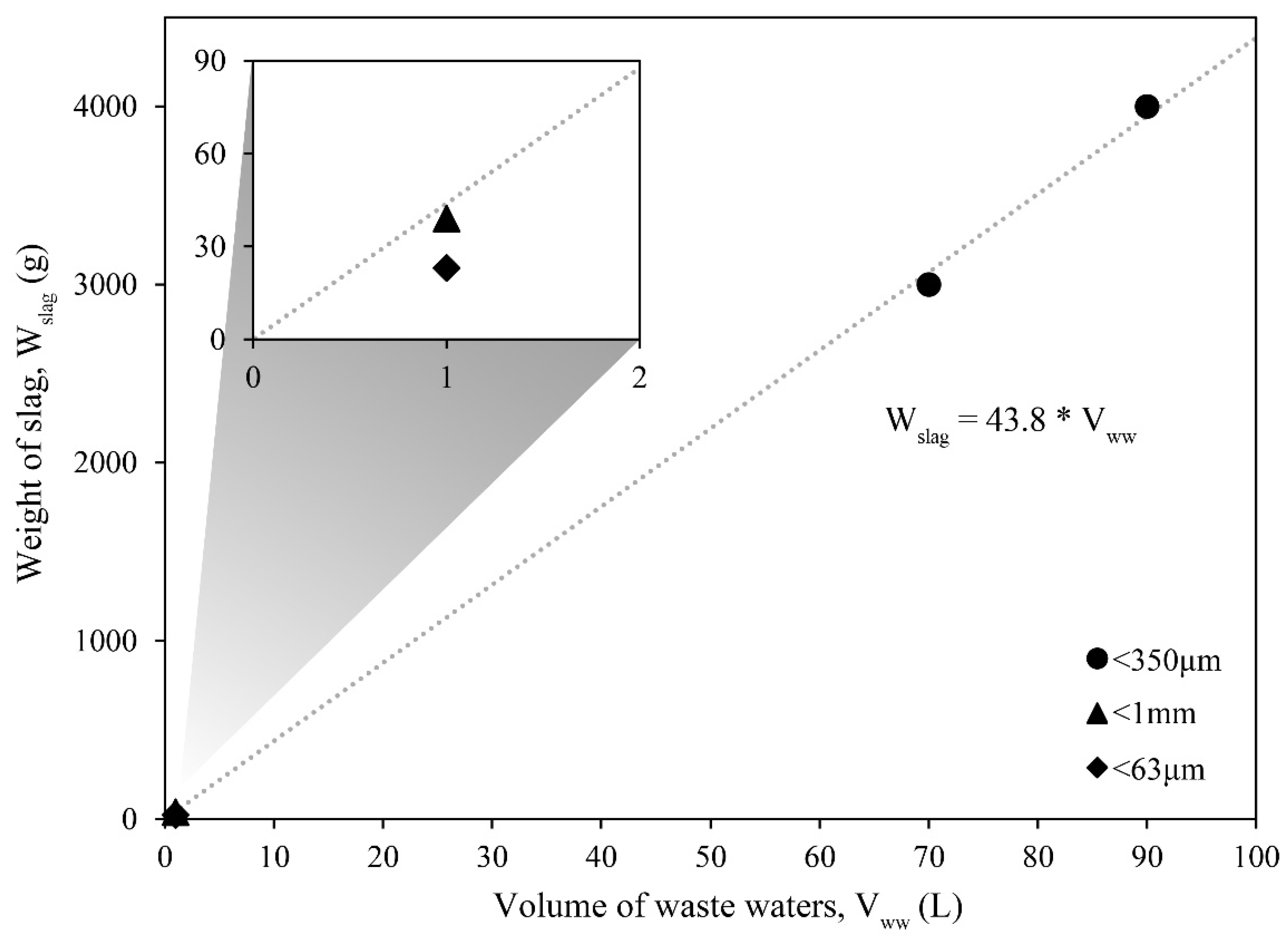 Materials 14 04806 g006 550