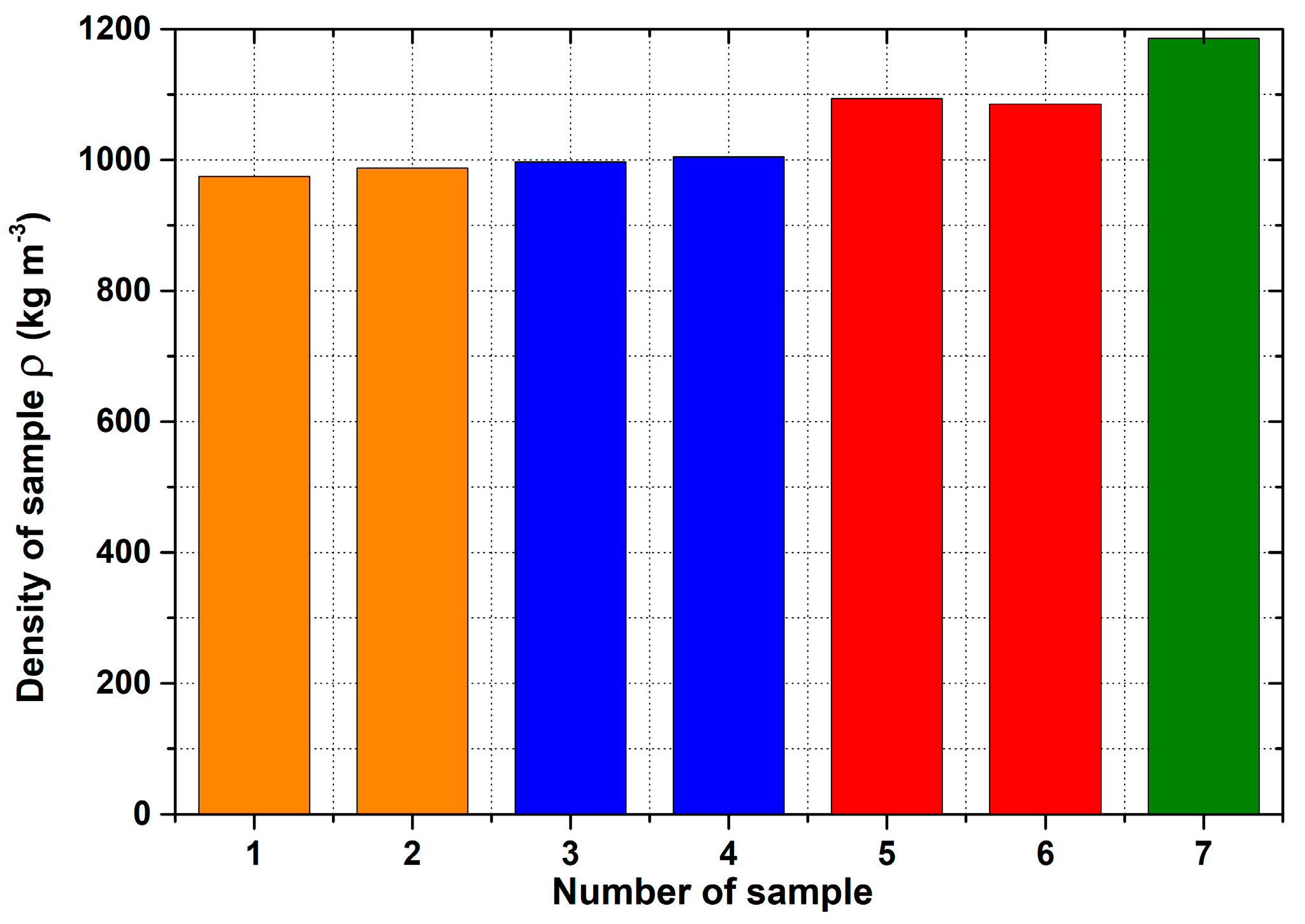 Materials 14 04809 g007