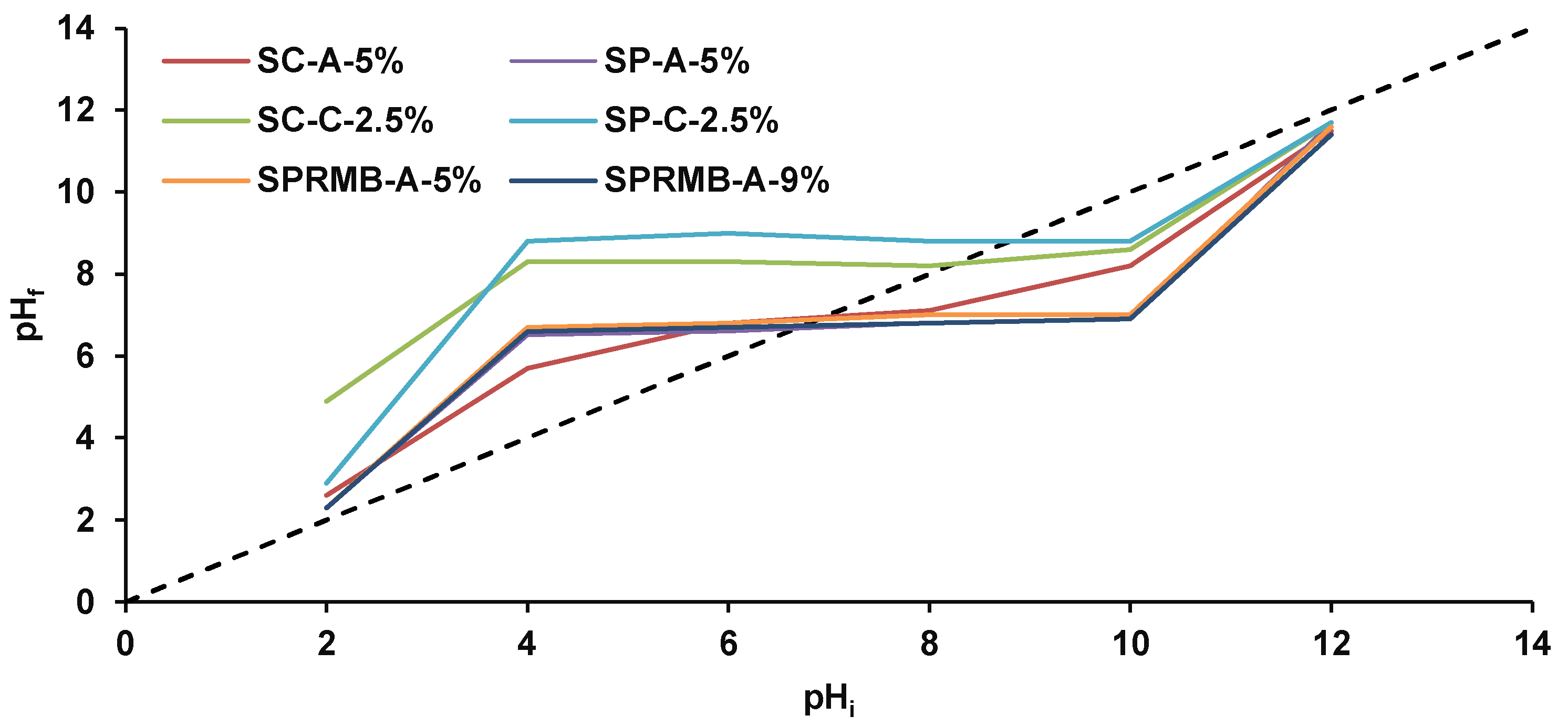 Materials 14 04810 g007 550