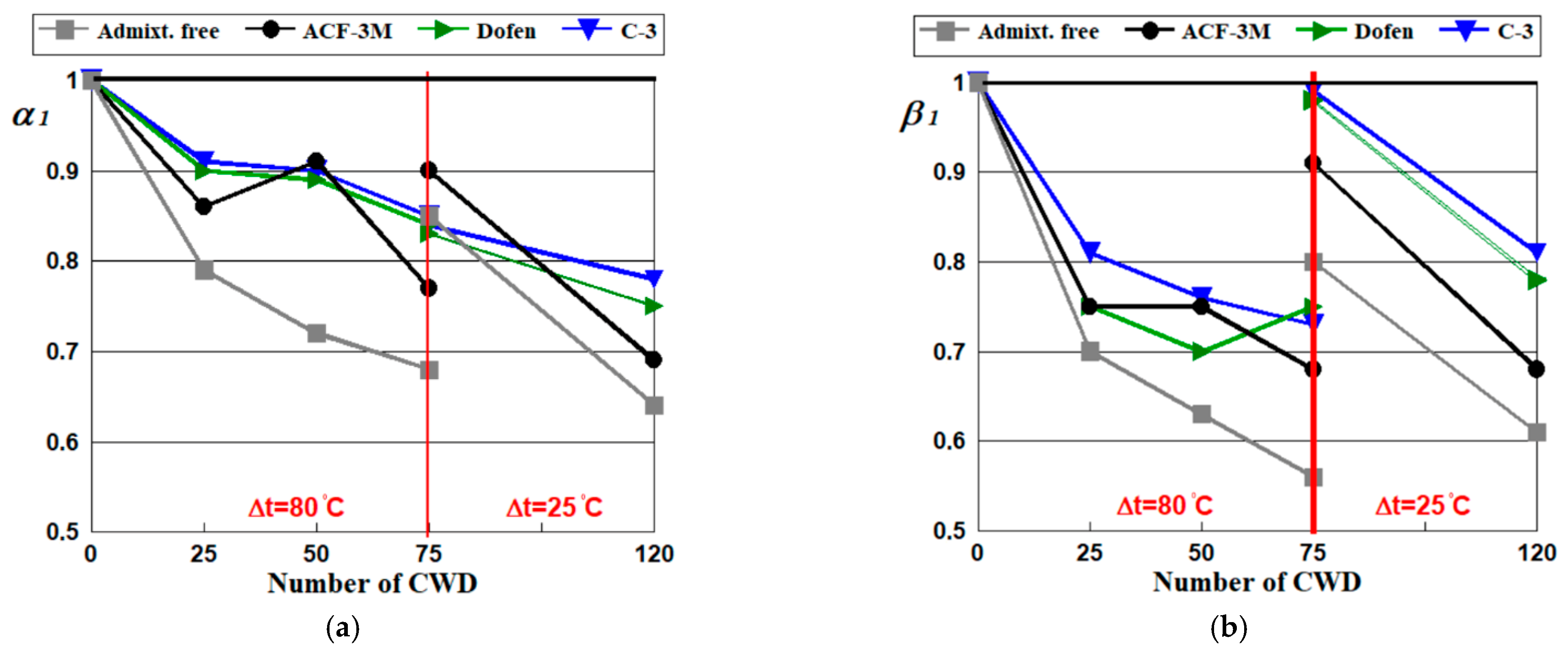 Materials 14 04811 g003