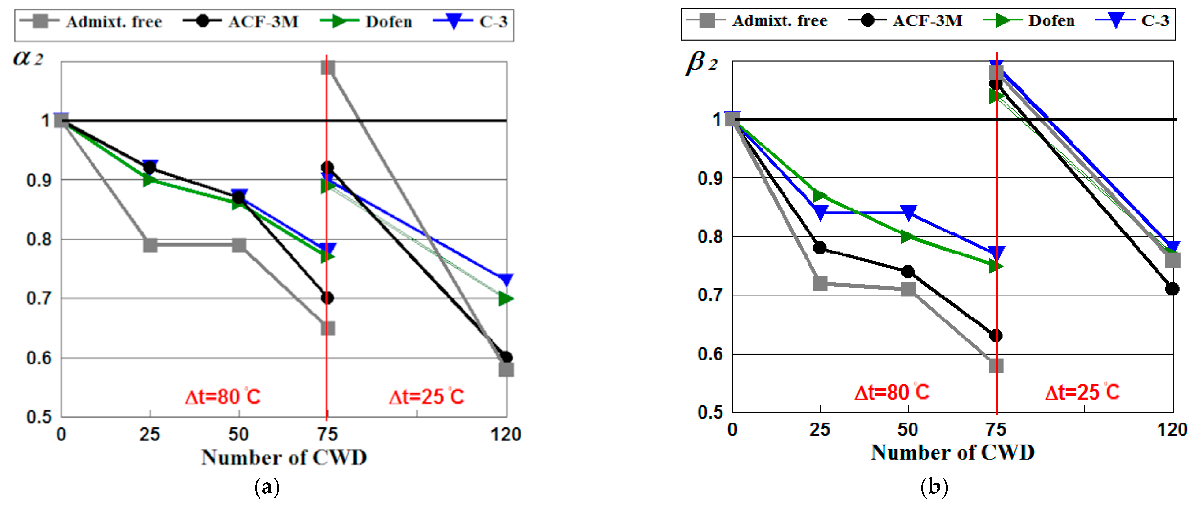 Materials 14 04811 g004