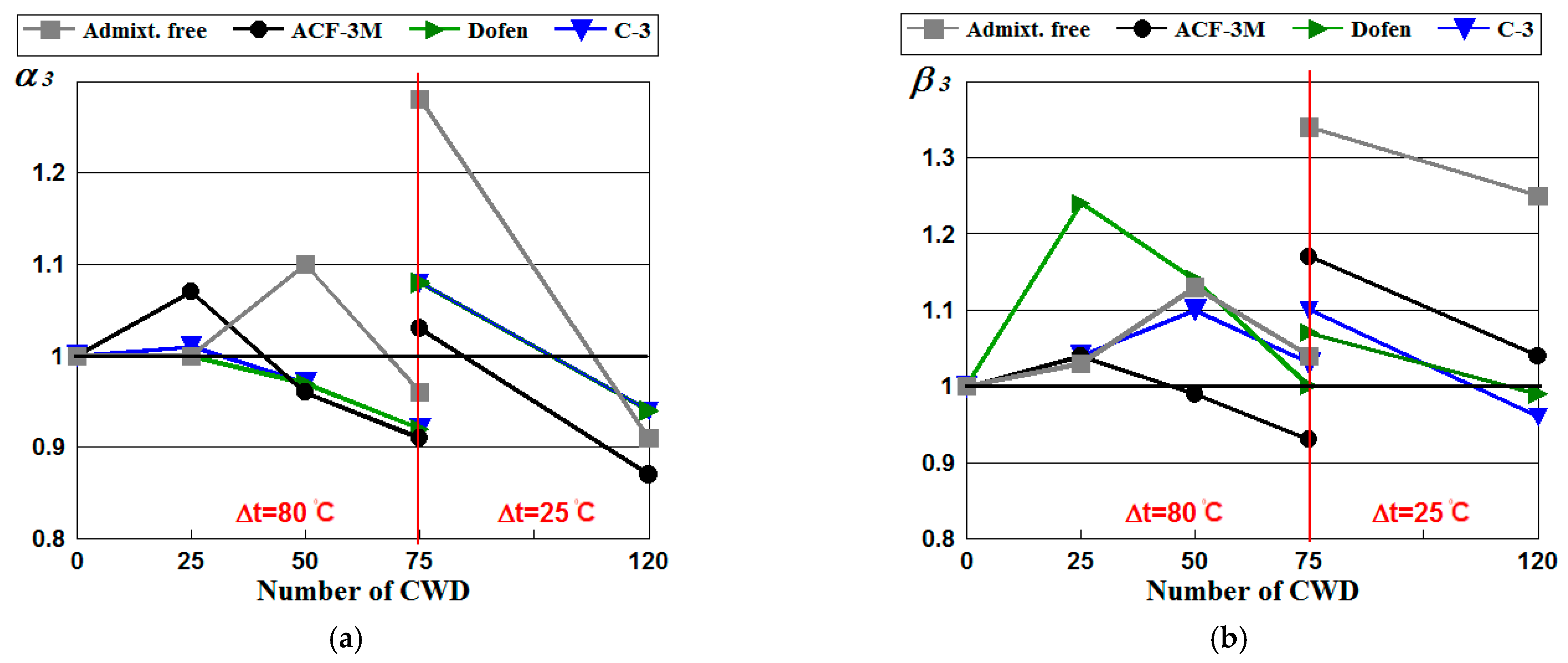 Materials 14 04811 g005