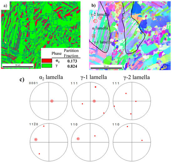 Deformation and Phase Transformation of Disordered α Phase