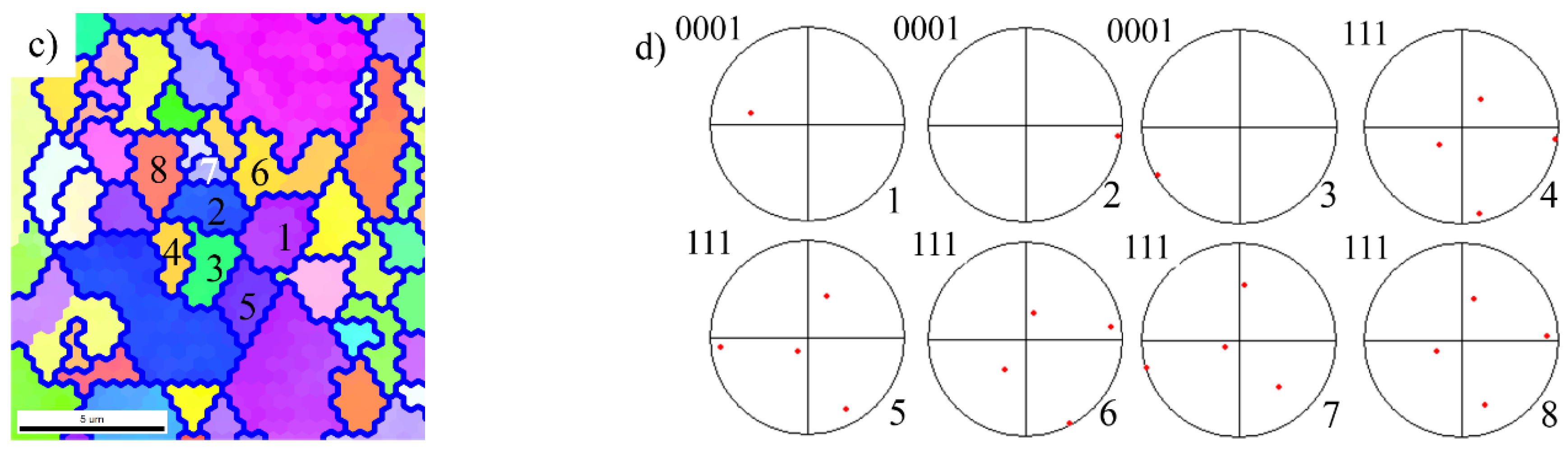 Materials 14 04817 g003b 550