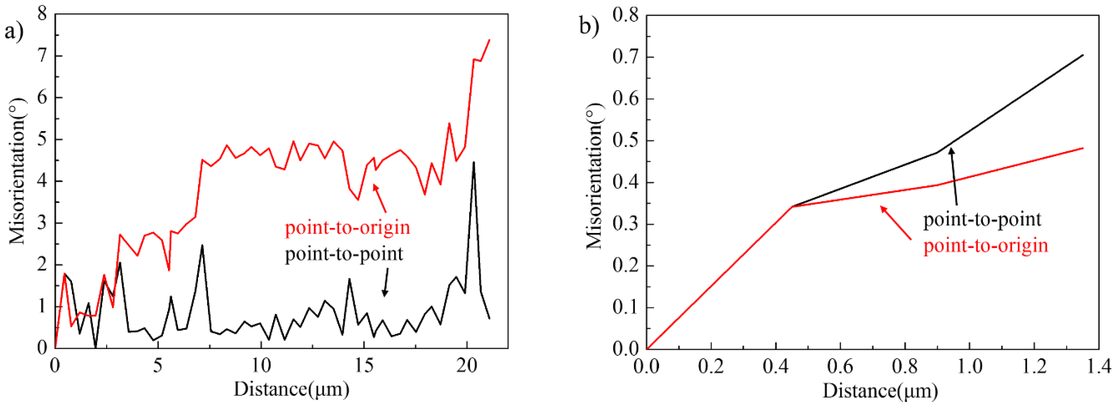Materials 14 04817 g005 550