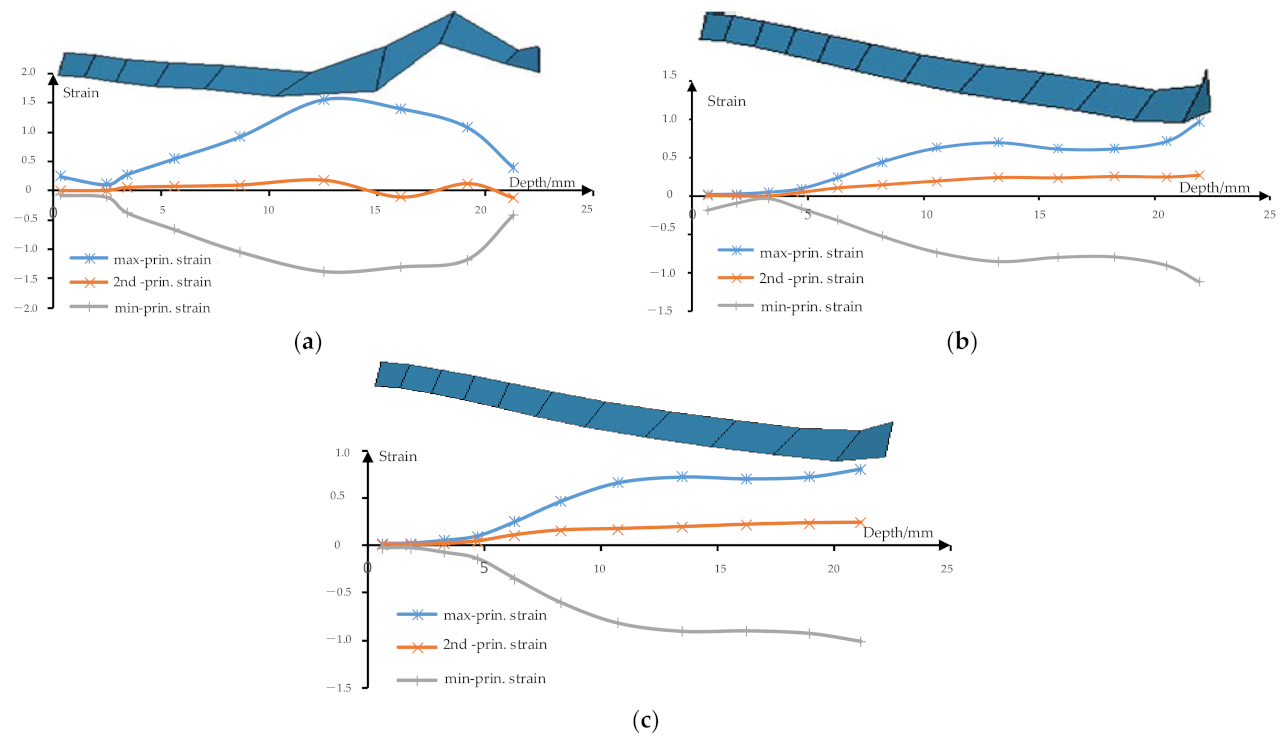 Materials 14 04818 g014