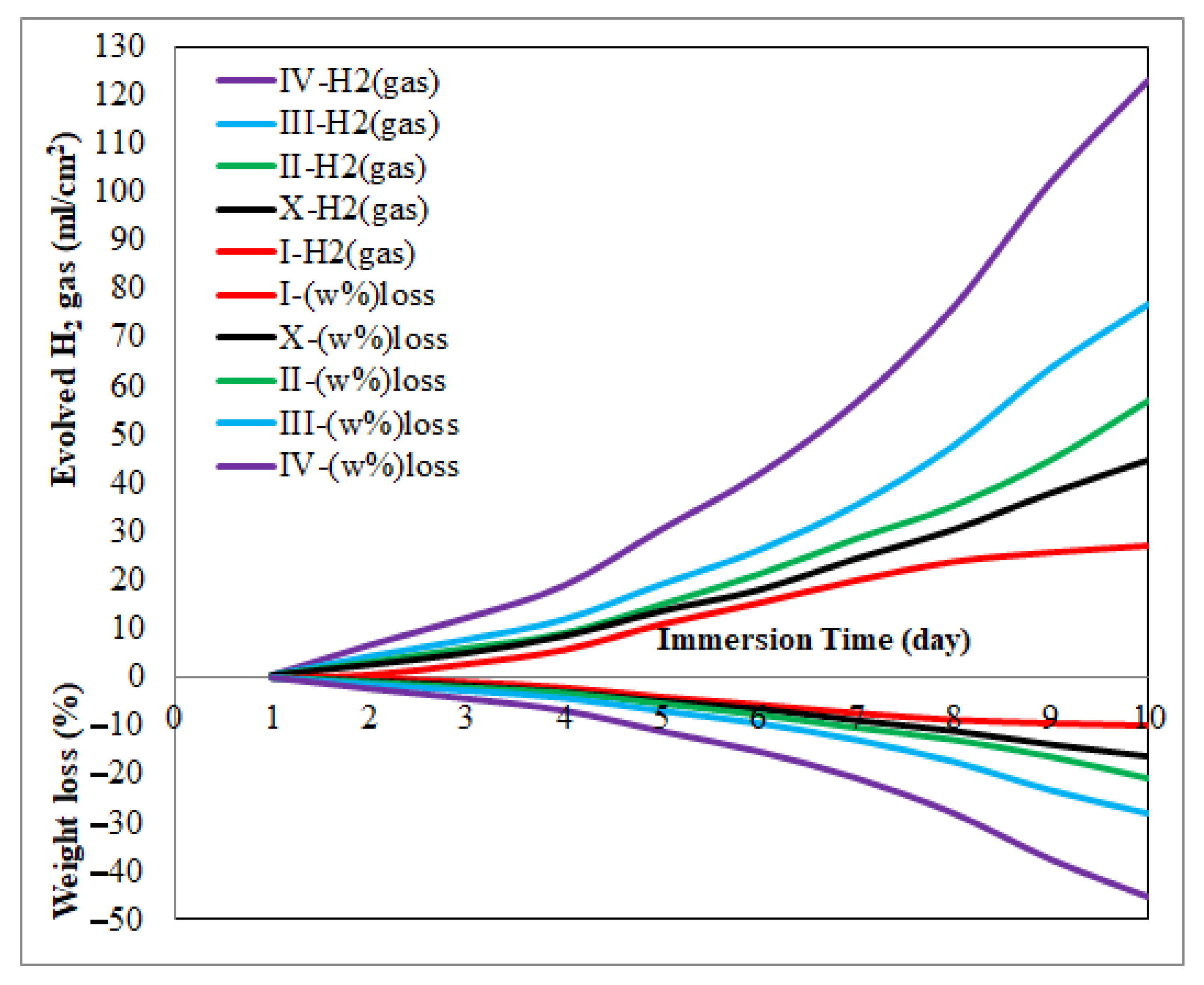 Materials 14 04819 g009