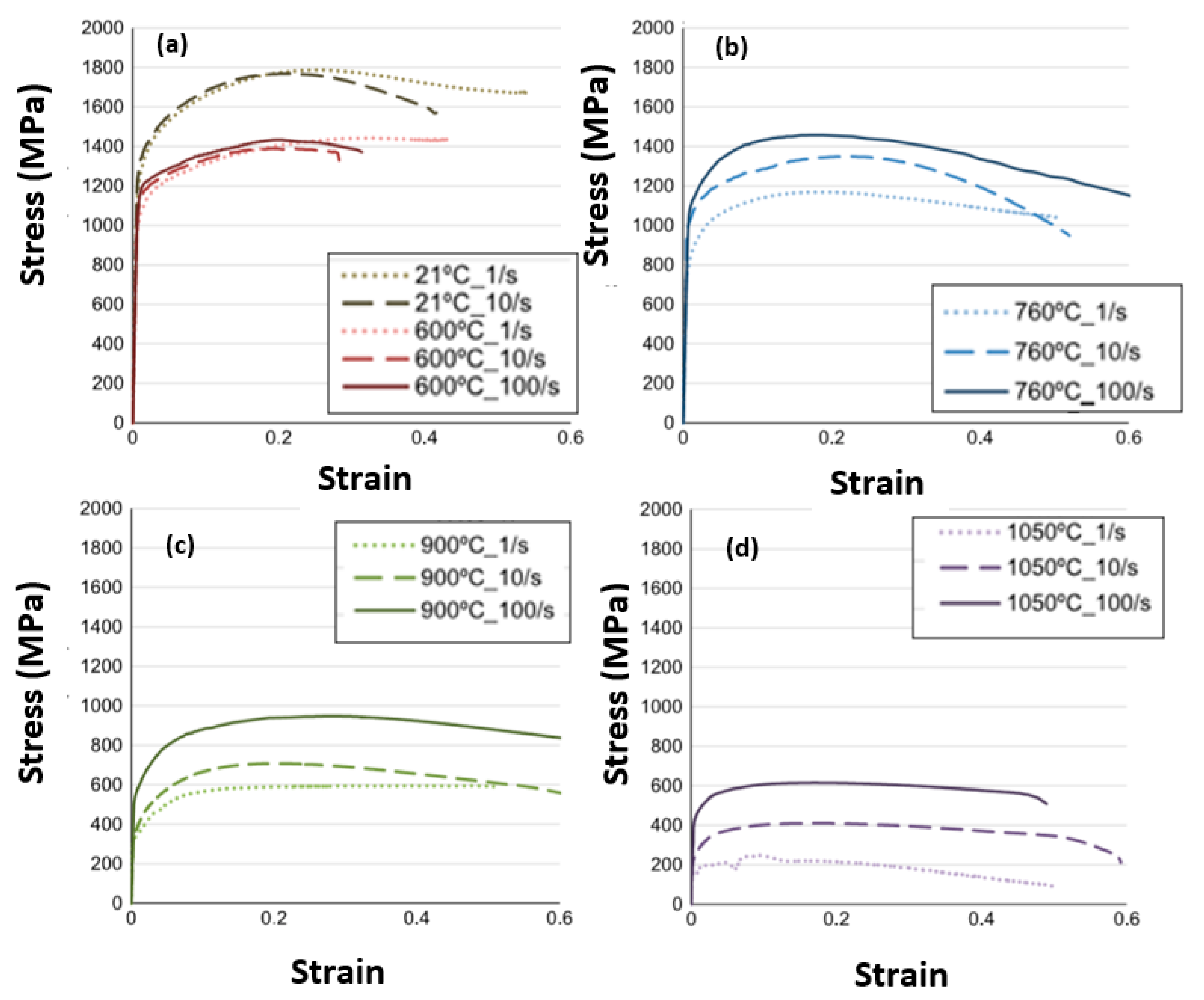 Materials 14 04820 g004
