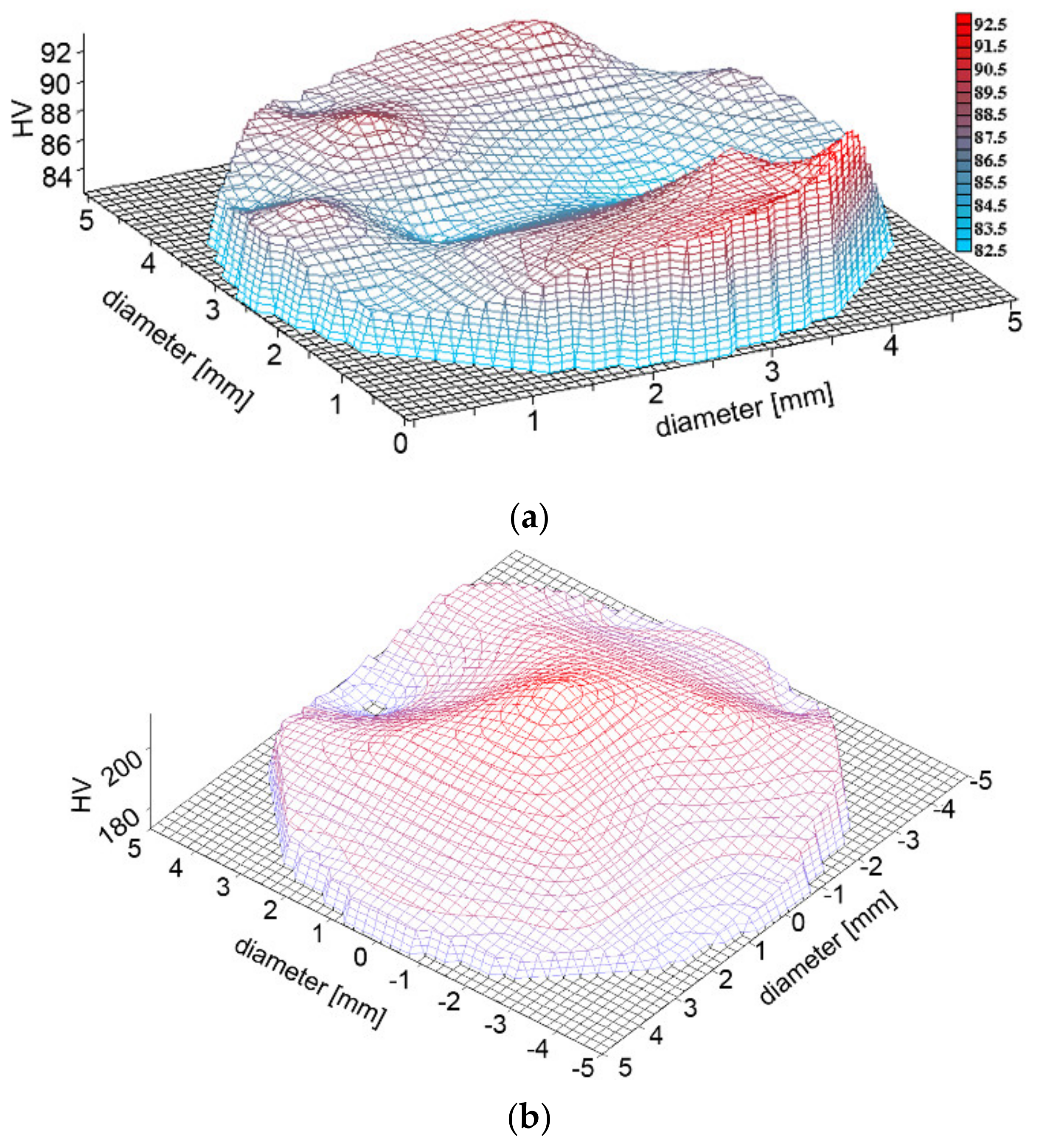 Materials 14 04821 g005a