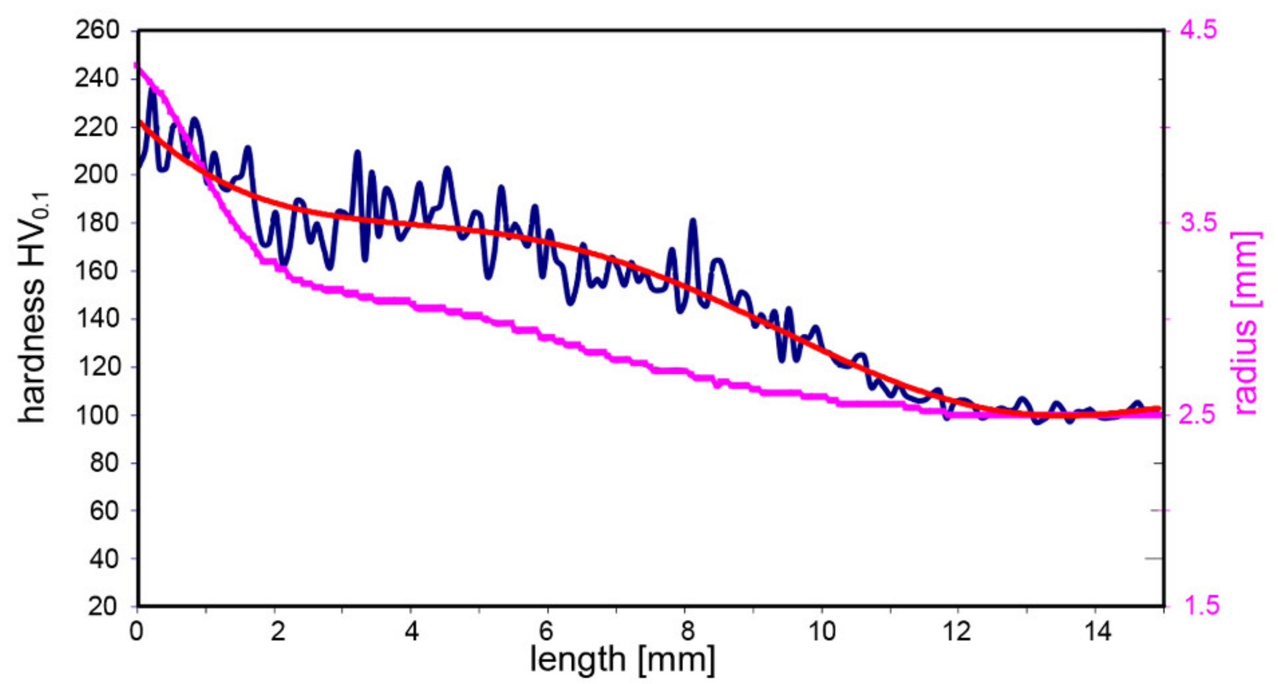 Materials 14 04821 g007