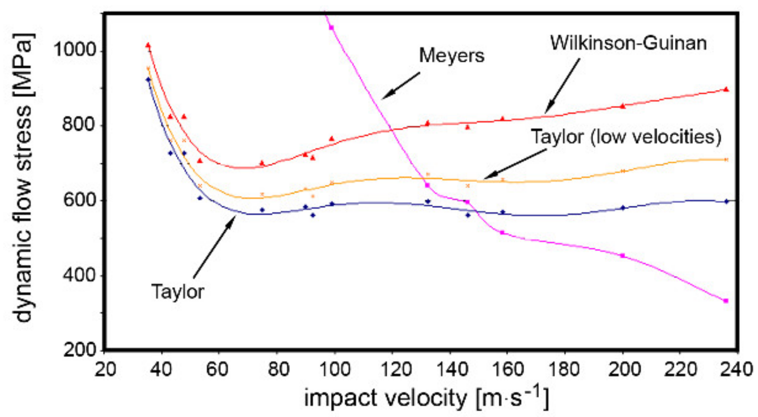 Materials 14 04821 g008