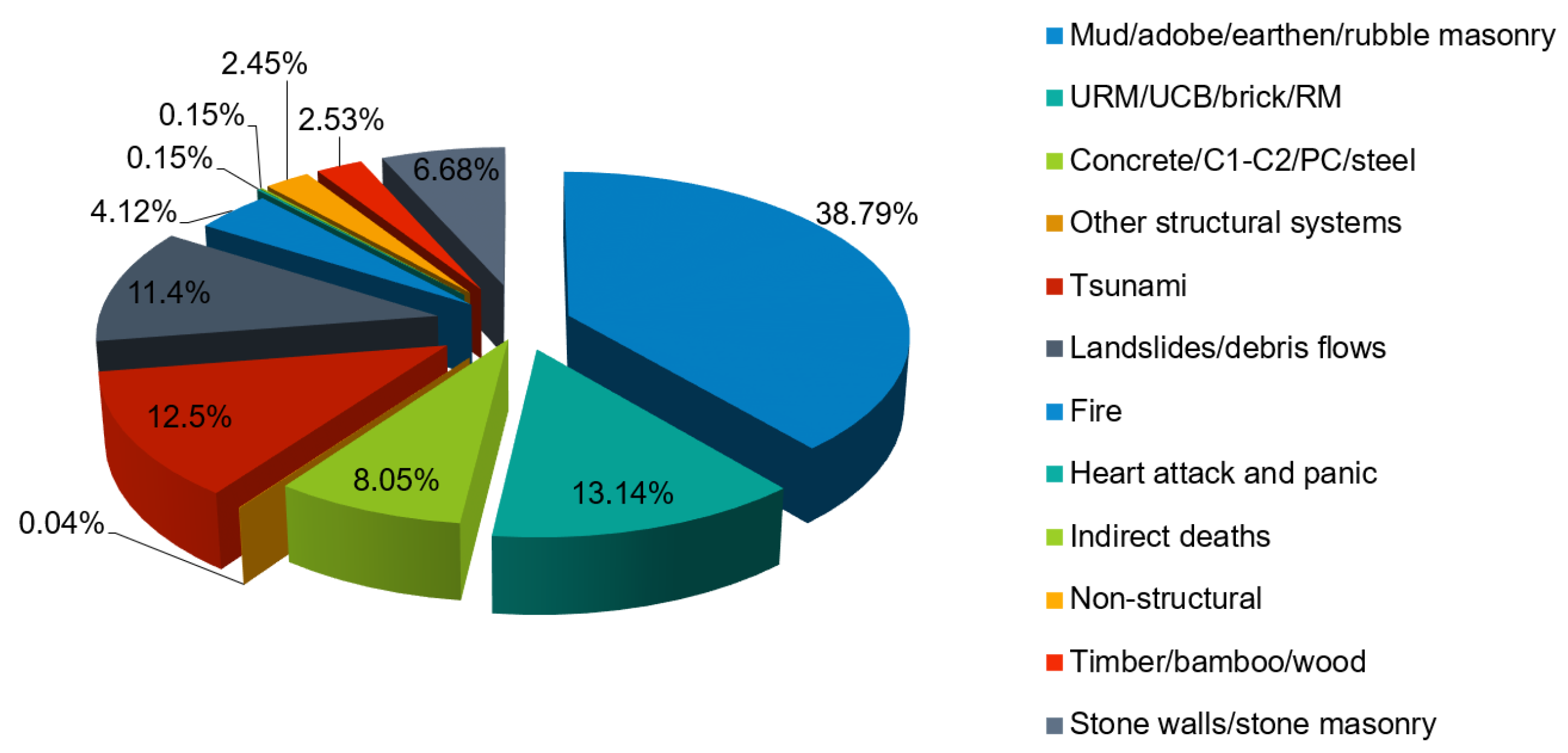 Materials 14 04824 g002 550