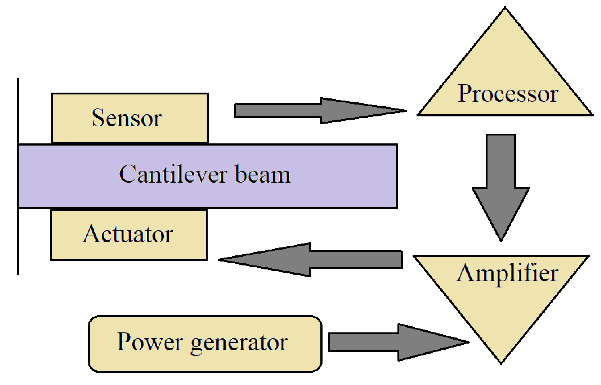 Materials 14 04824 g003 550