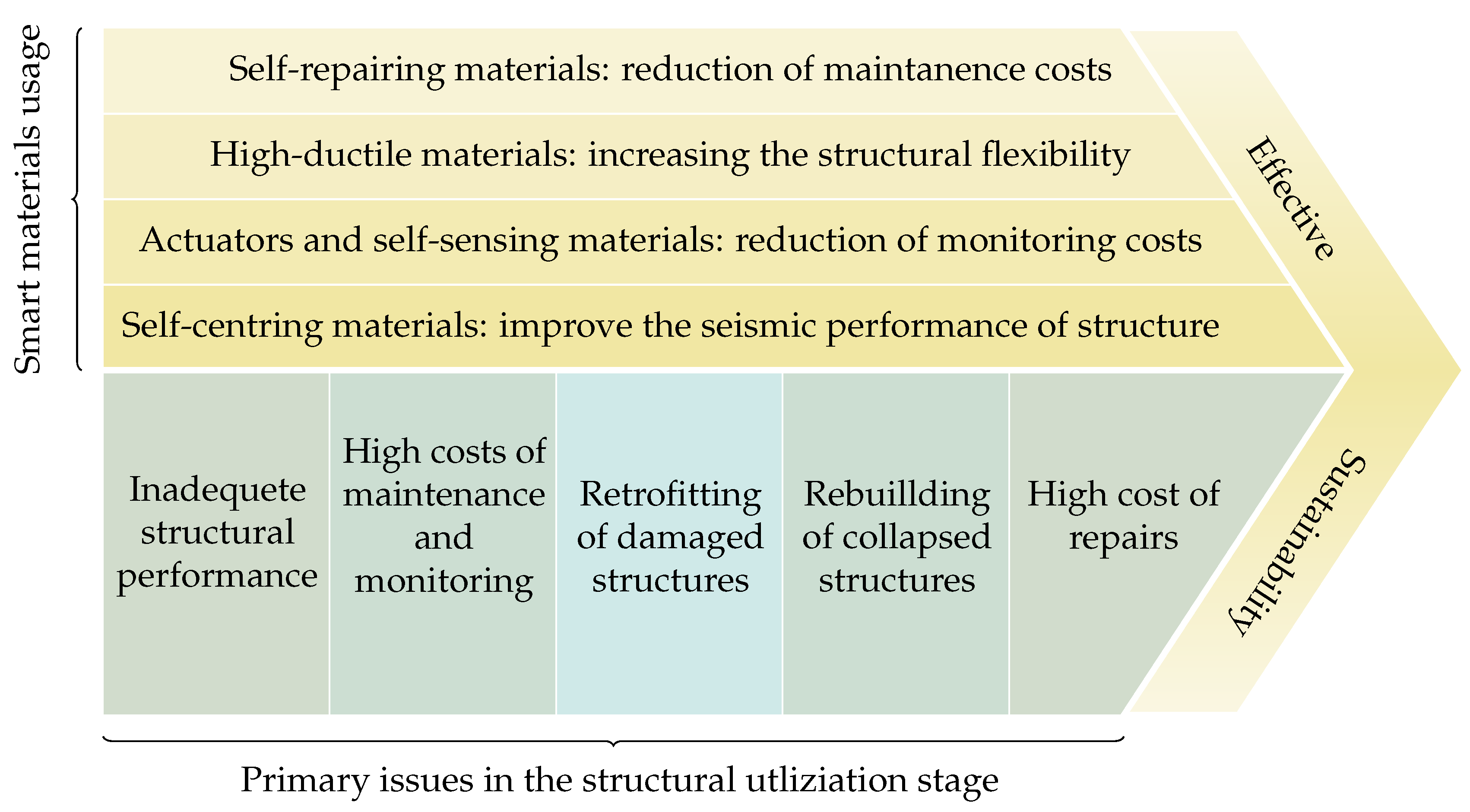 Materials 14 04824 g004 550