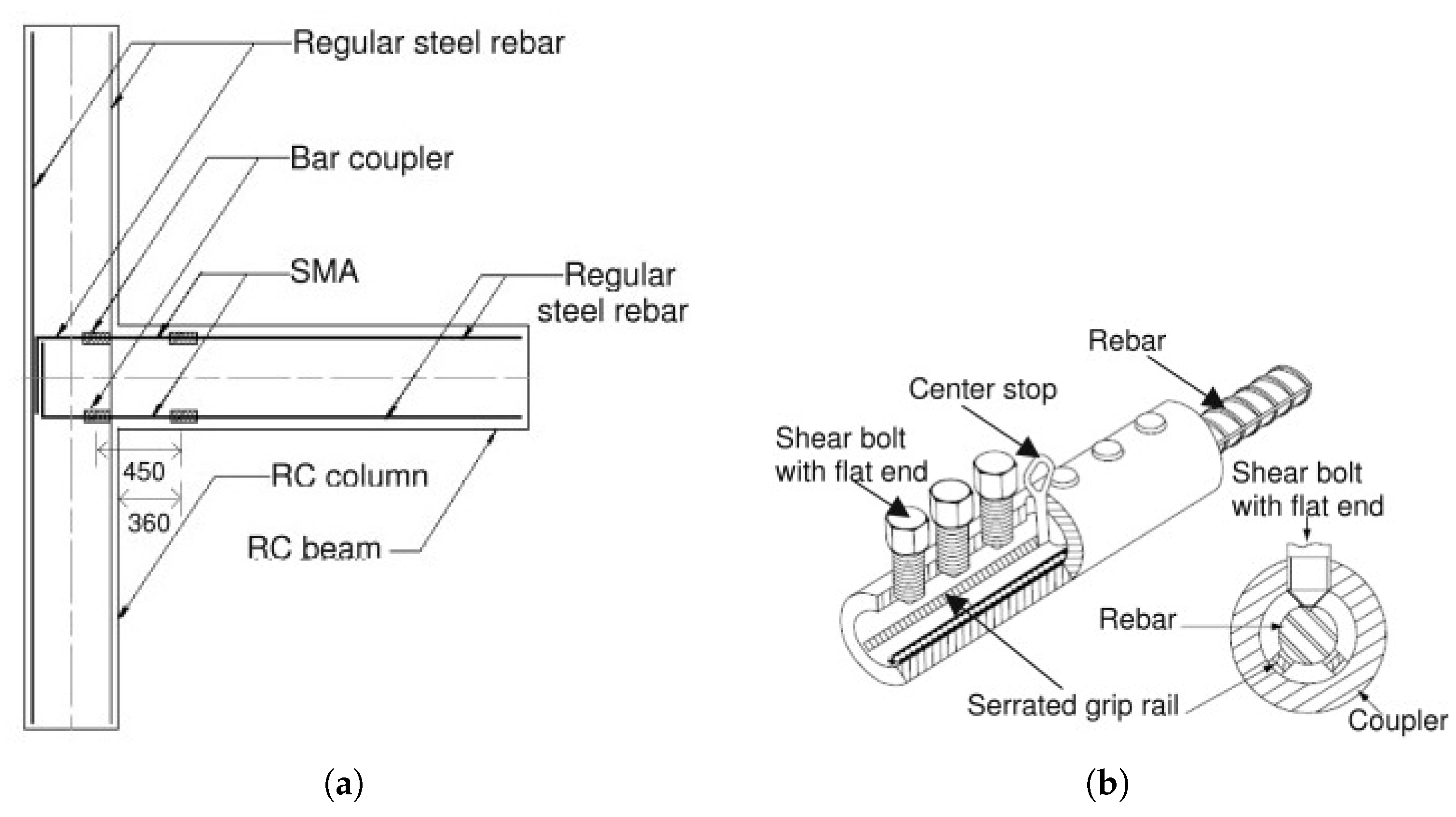 Materials 14 04824 g012 550