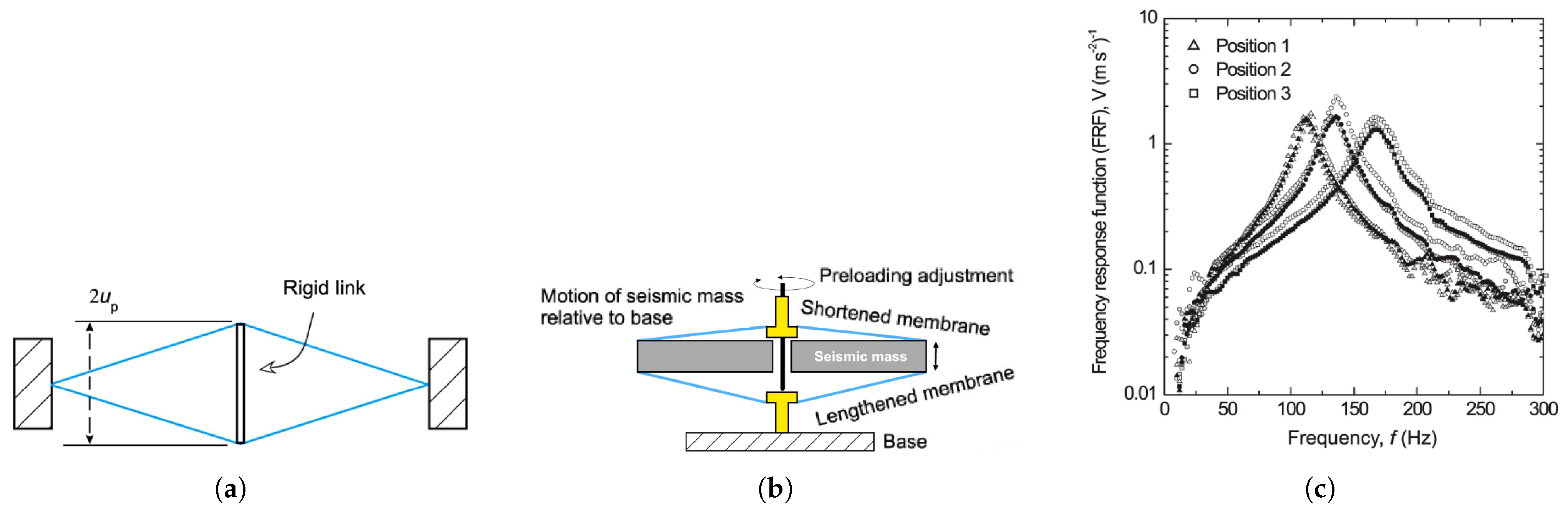 Materials 14 04824 g024 550