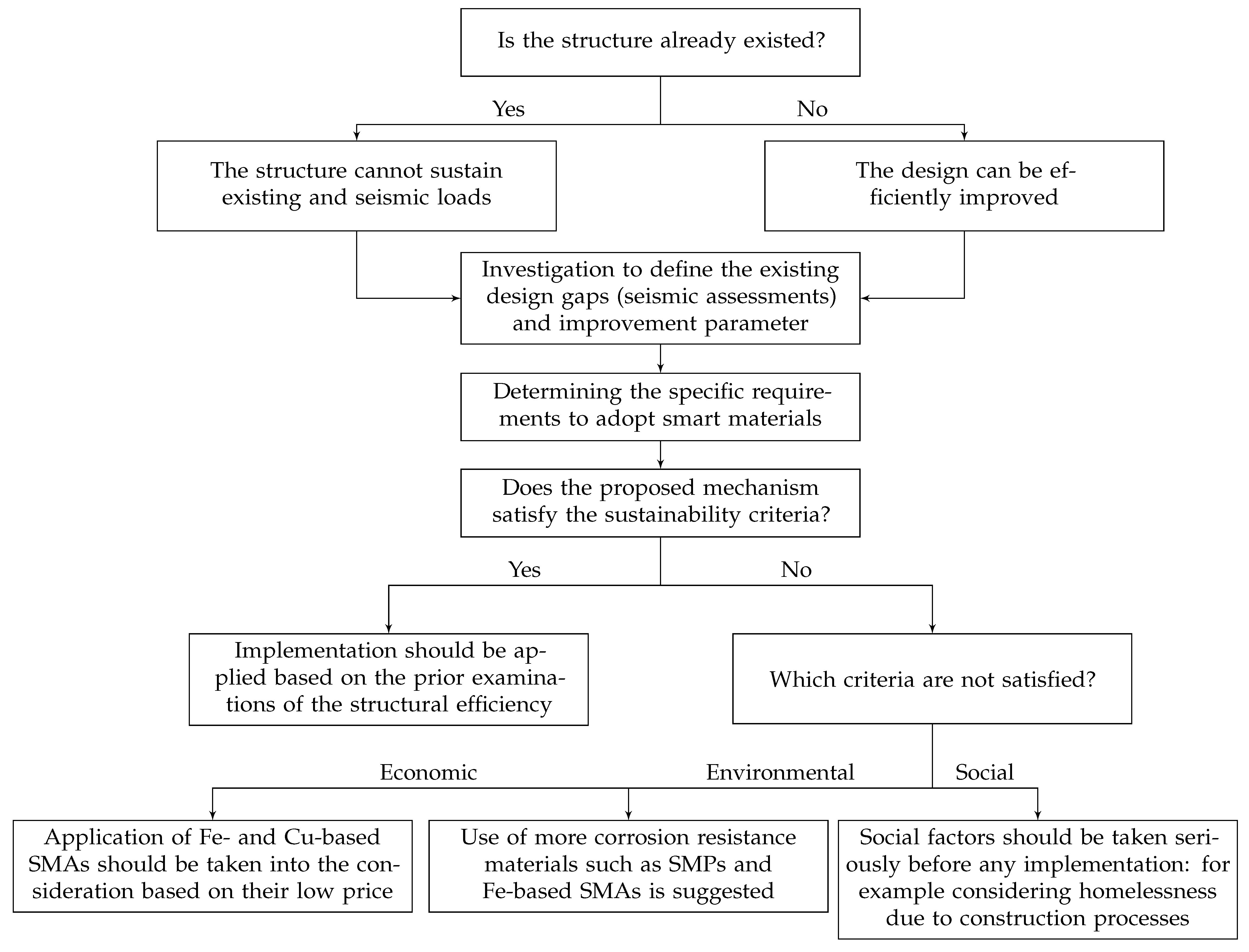 Materials 14 04824 g025 550