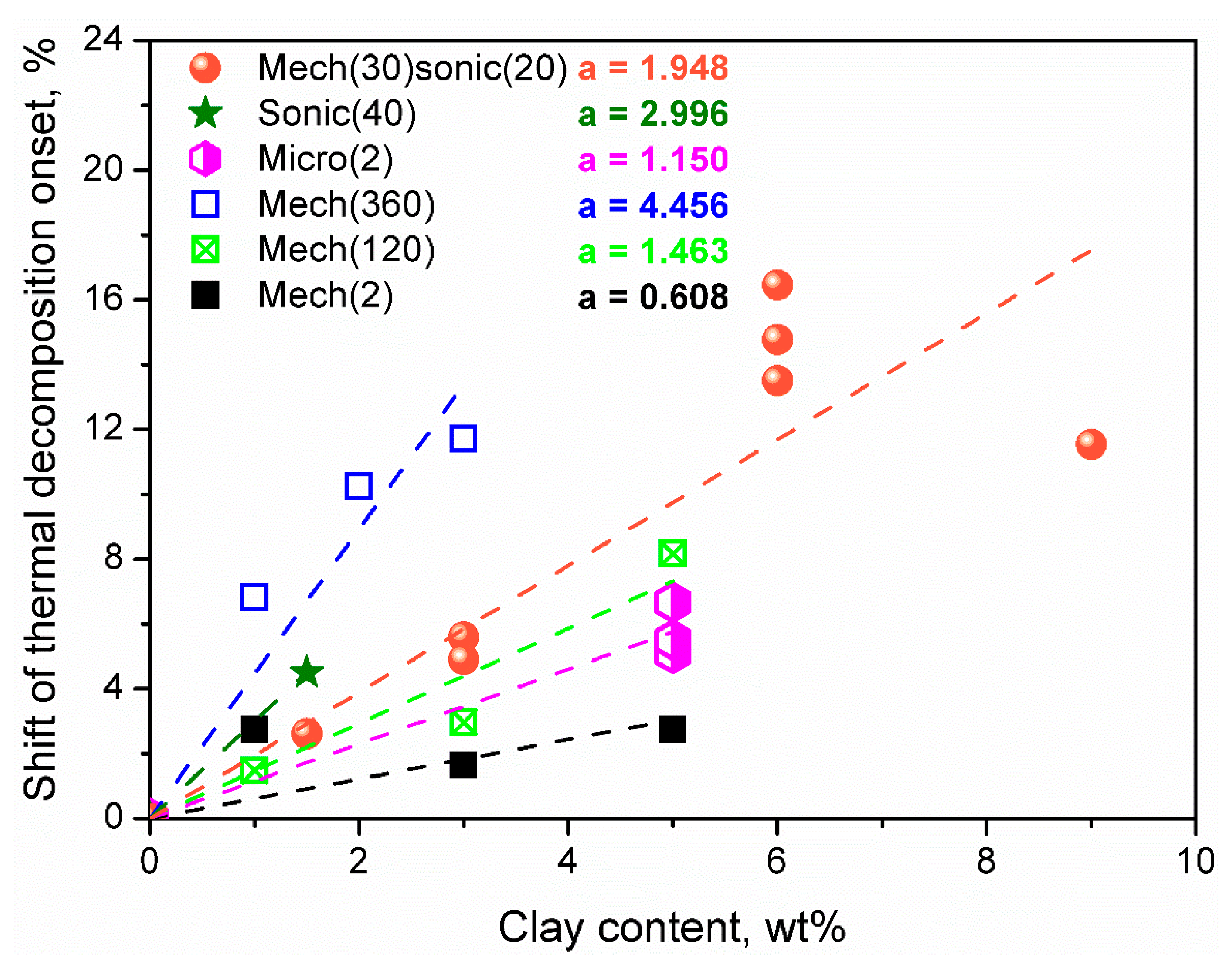 Materials 14 04826 g007