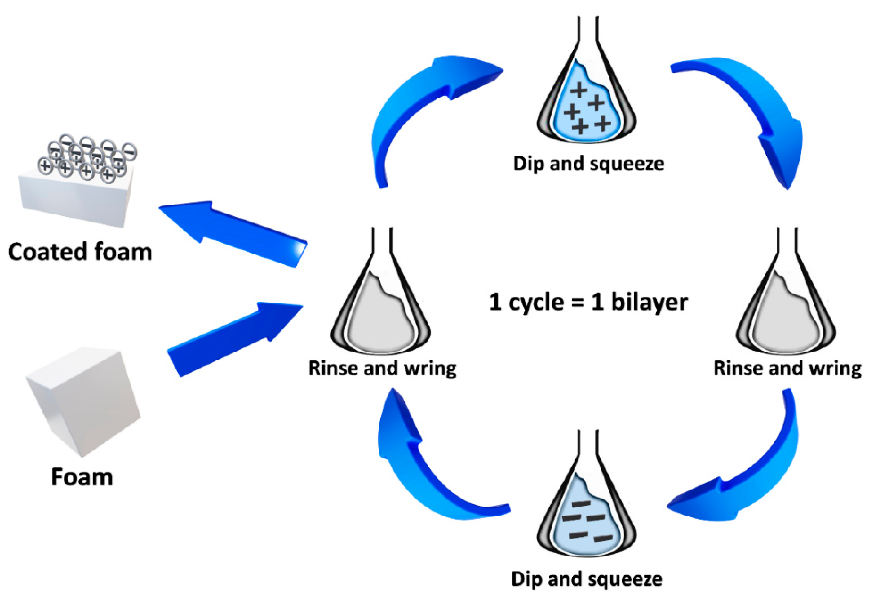 Materials 14 04826 g010