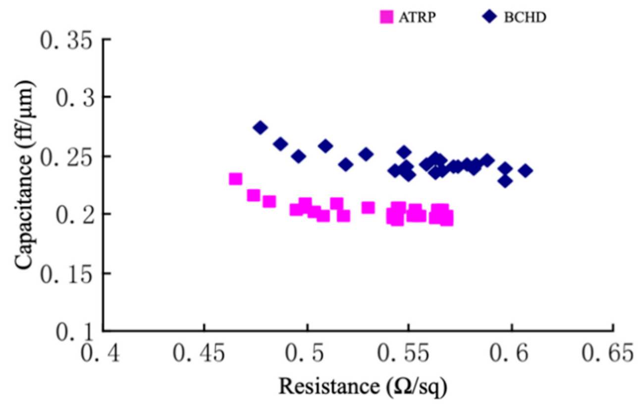Materials 14 04827 g005 Materials 14 04827 g005