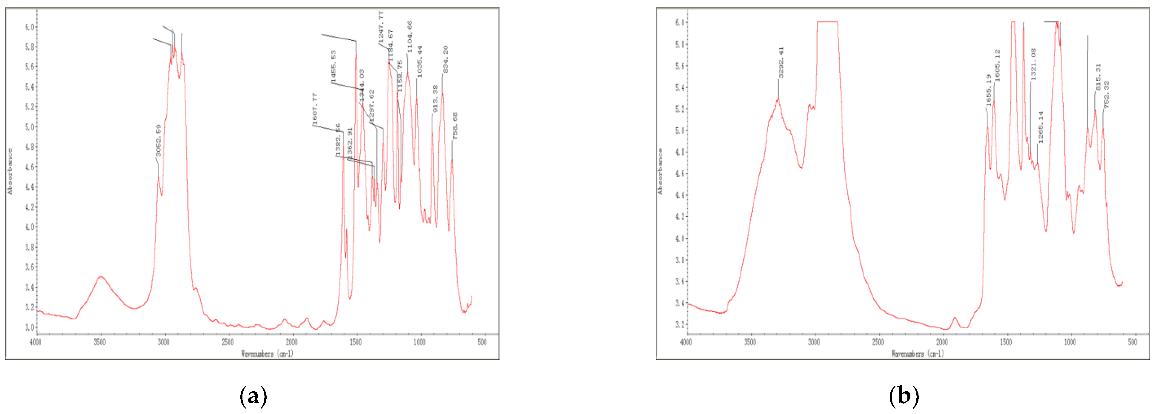 Materials 14 04828 g003