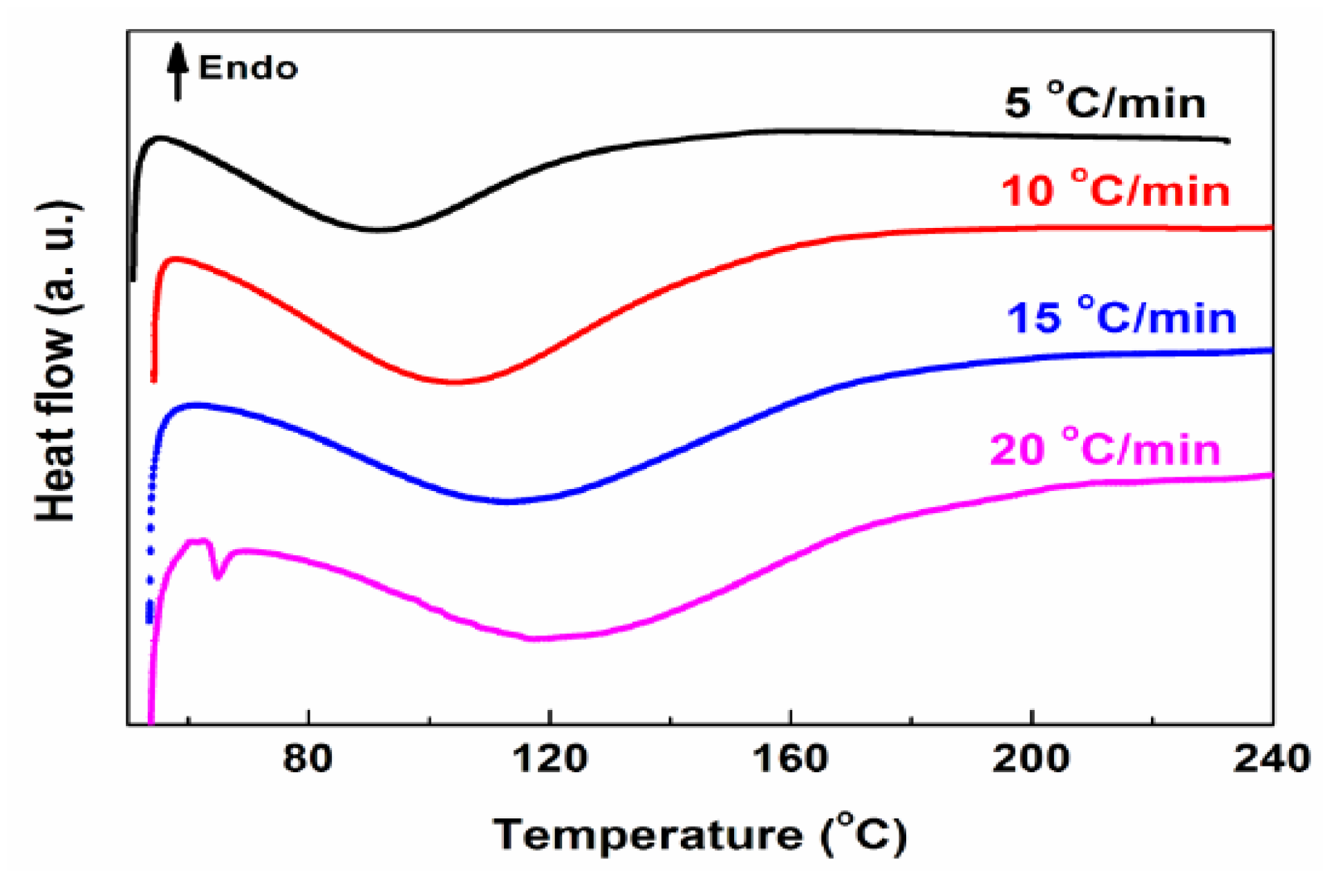 Materials 14 04828 g004